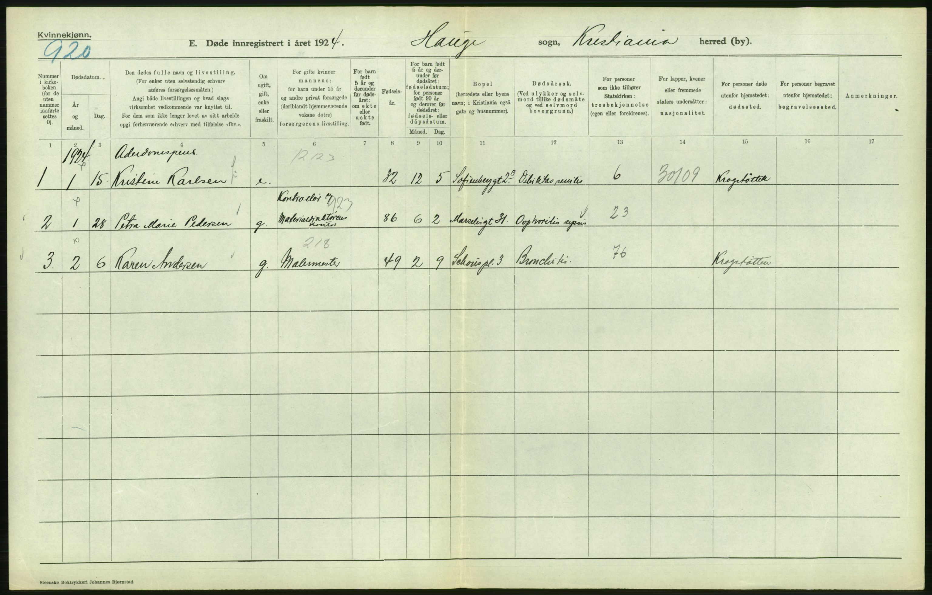 Statistisk sentralbyrå, Sosiodemografiske emner, Befolkning, AV/RA-S-2228/D/Df/Dfc/Dfcd/L0009: Kristiania: Døde kvinner, dødfødte, 1924, p. 480