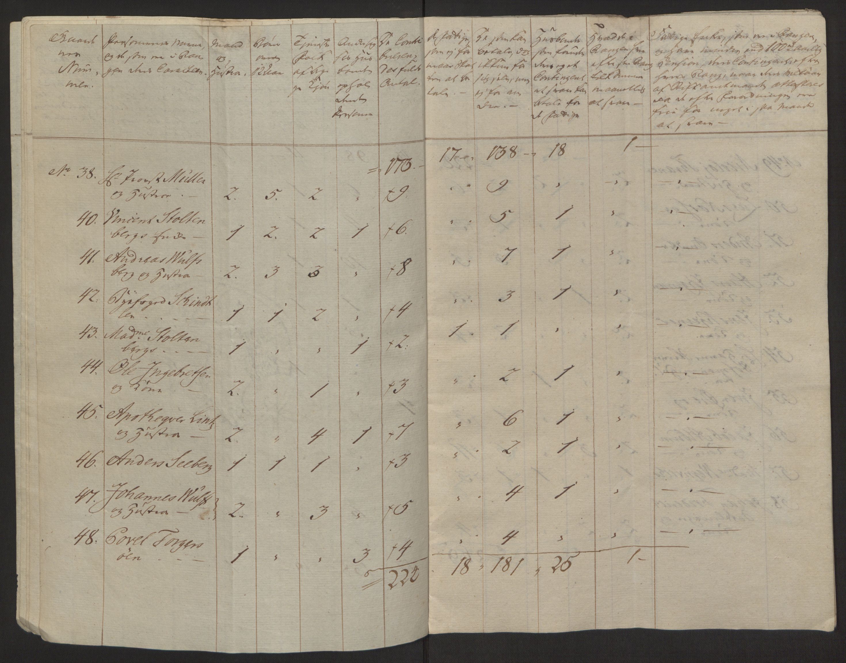 Rentekammeret inntil 1814, Reviderte regnskaper, Byregnskaper, AV/RA-EA-4066/R/Rh/L0162/0001: [H4] Kontribusjonsregnskap / Ekstraskatt, Tønsberg, 1762-1772, p. 225