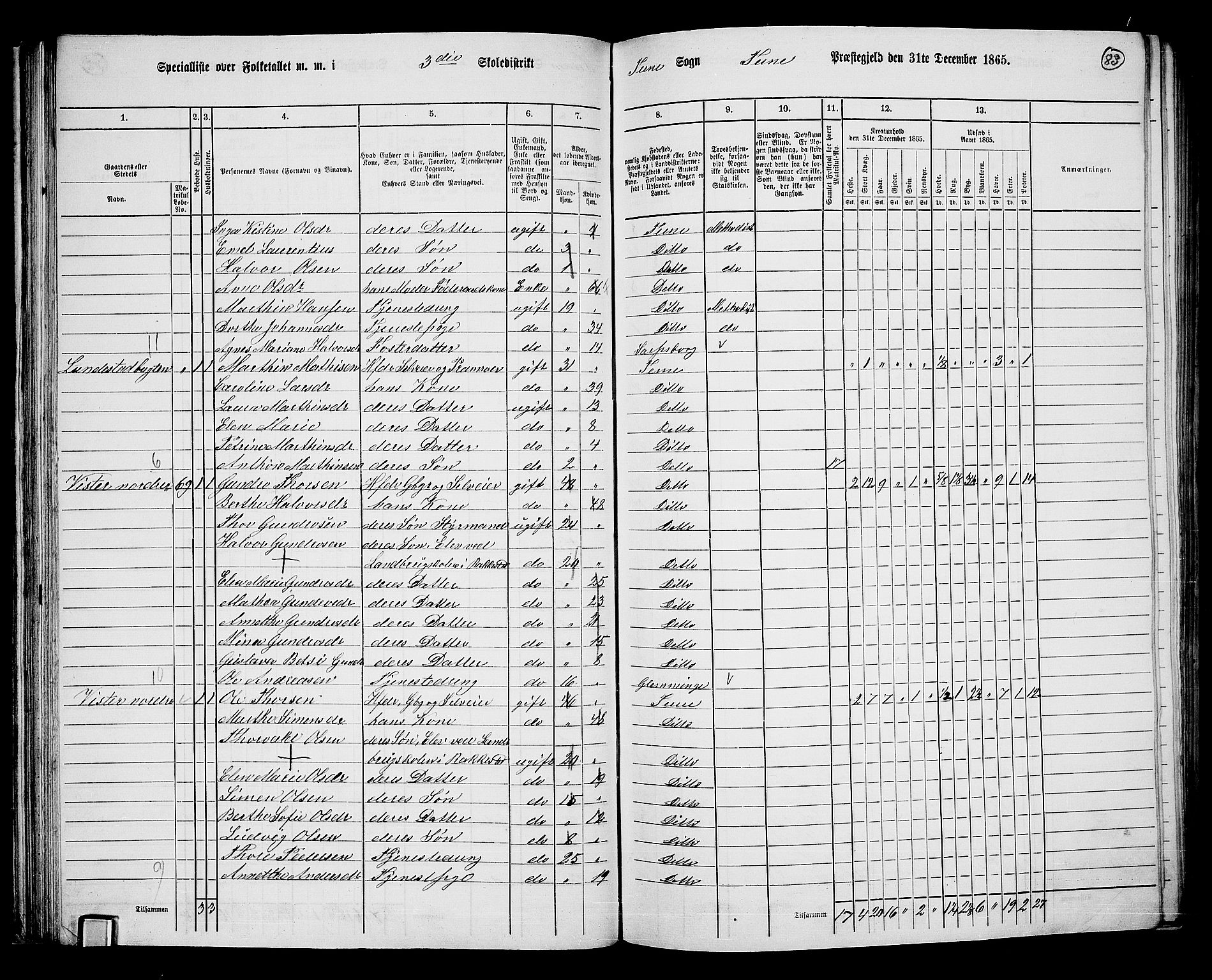 RA, 1865 census for Tune, 1865, p. 76