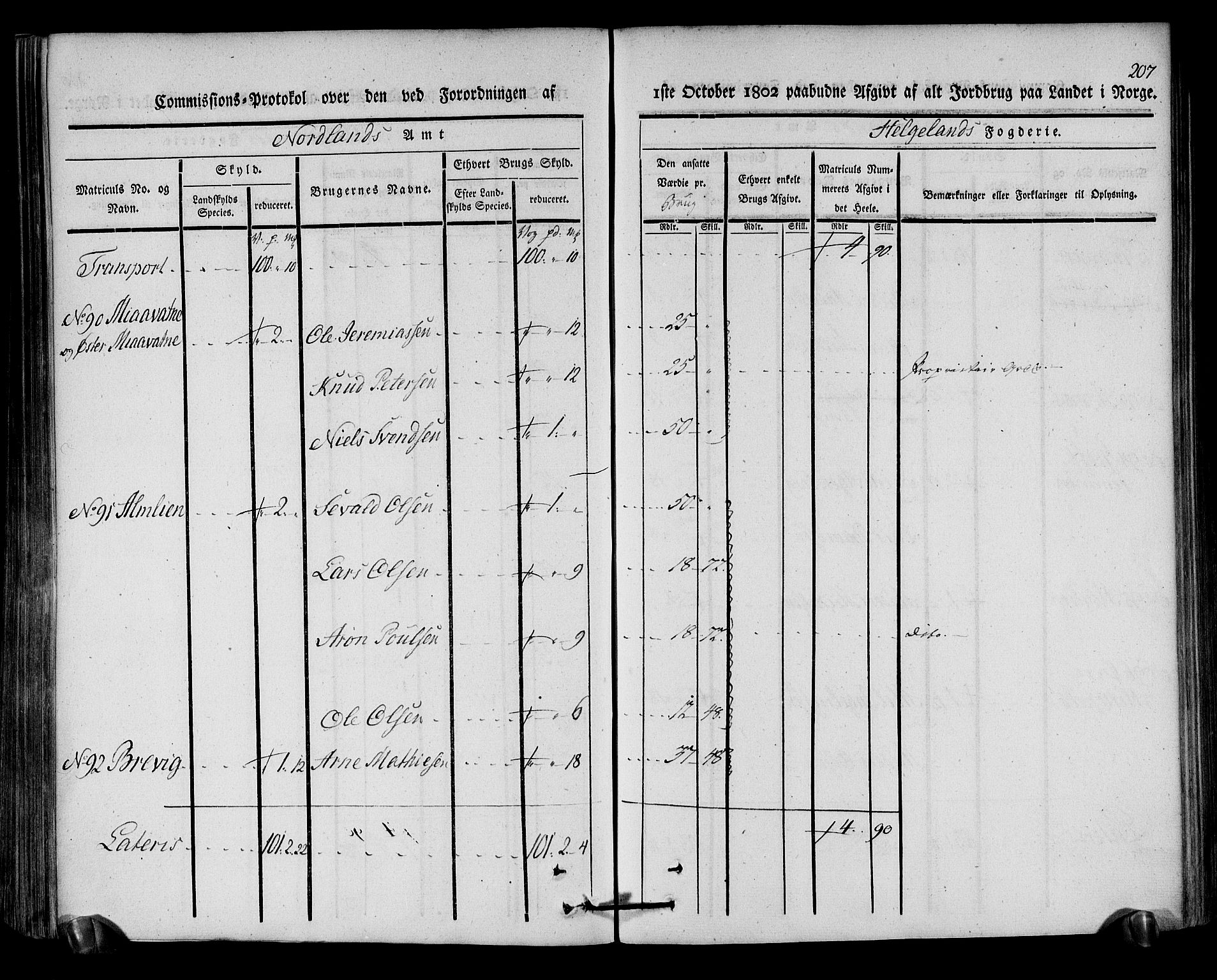 Rentekammeret inntil 1814, Realistisk ordnet avdeling, AV/RA-EA-4070/N/Ne/Nea/L0157: Helgeland fogderi. Kommisjonsprotokoll, 1803, p. 206