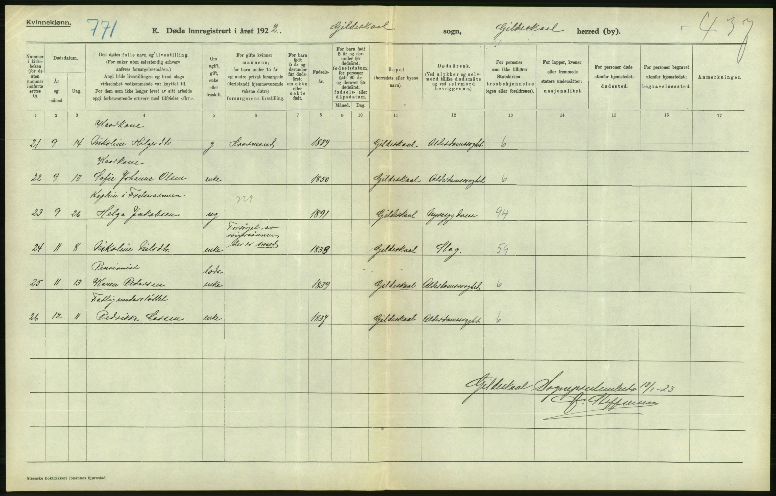 Statistisk sentralbyrå, Sosiodemografiske emner, Befolkning, RA/S-2228/D/Df/Dfc/Dfcb/L0046: Nordland fylke: Døde. Bygder og byer., 1922, p. 410