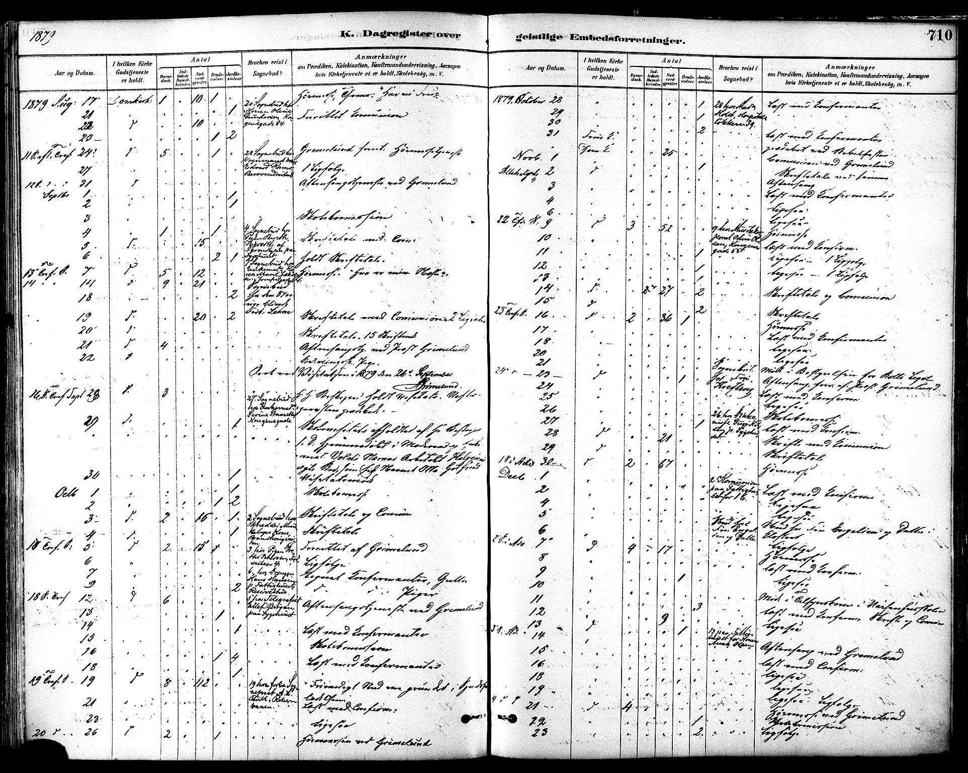 Ministerialprotokoller, klokkerbøker og fødselsregistre - Sør-Trøndelag, SAT/A-1456/601/L0058: Parish register (official) no. 601A26, 1877-1891, p. 710