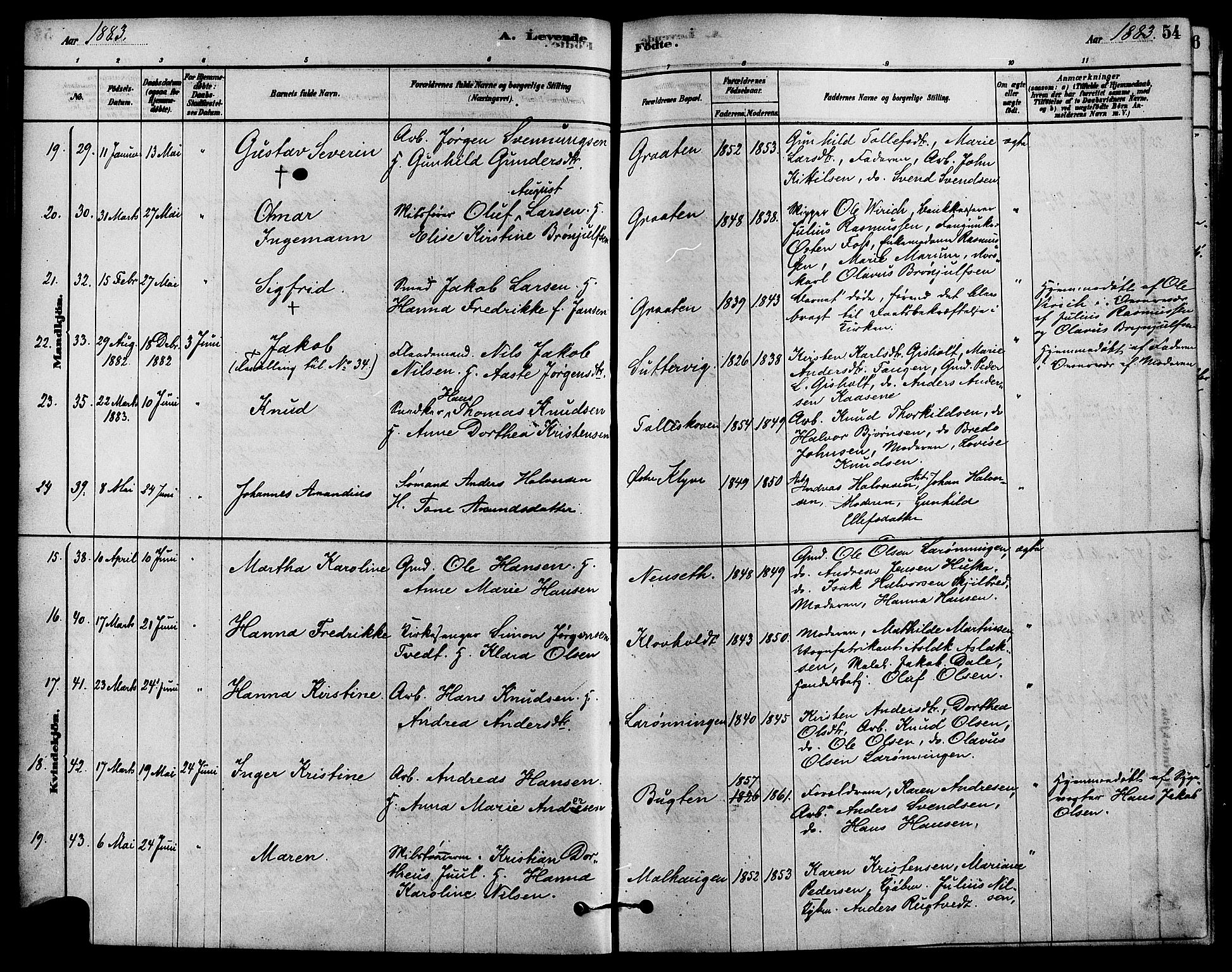 Solum kirkebøker, AV/SAKO-A-306/F/Fa/L0009: Parish register (official) no. I 9, 1877-1887, p. 54