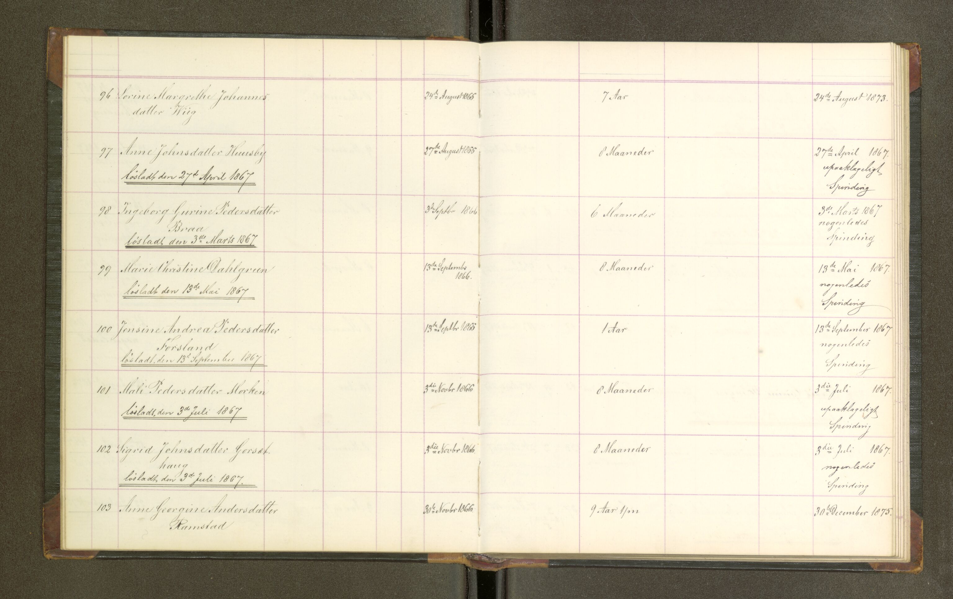 Trondheim tukthus, SAT/A-4619/05/65/L0023: 65.23 Fangeprotokoll, 1867