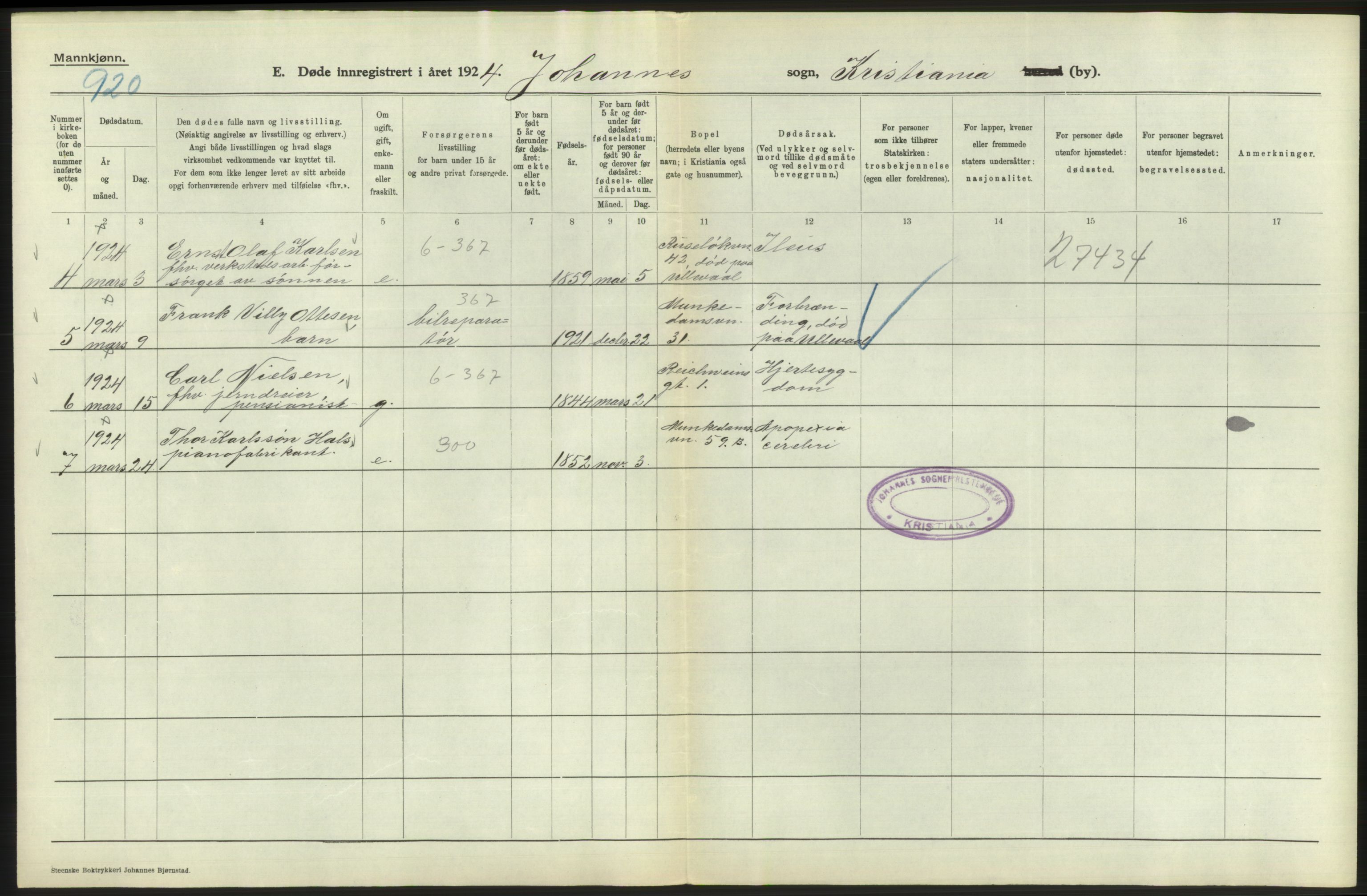 Statistisk sentralbyrå, Sosiodemografiske emner, Befolkning, AV/RA-S-2228/D/Df/Dfc/Dfcd/L0008: Kristiania: Døde menn, 1924, p. 84