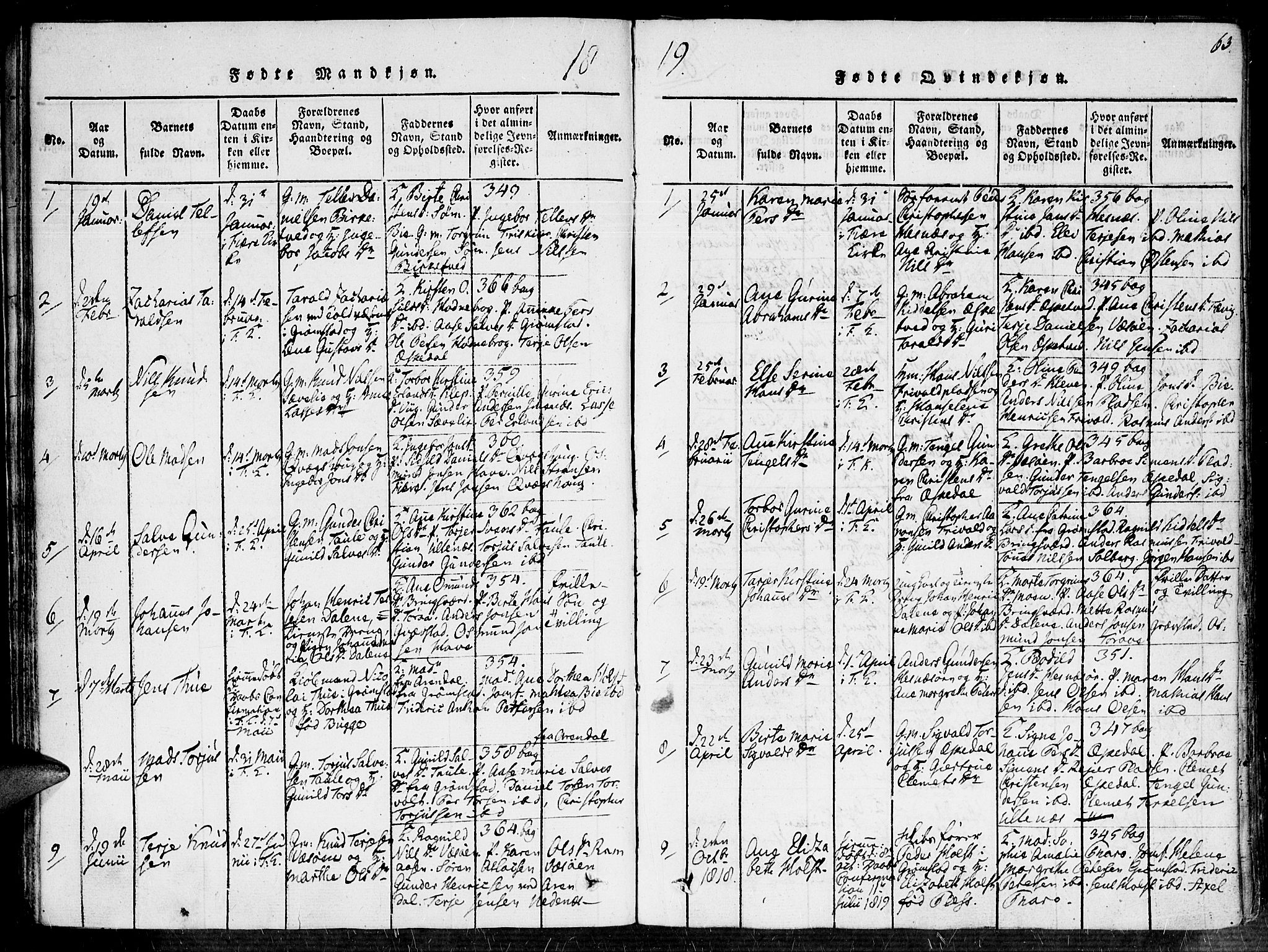 Fjære sokneprestkontor, SAK/1111-0011/F/Fa/L0001: Parish register (official) no. A 1 /1, 1816-1826, p. 63