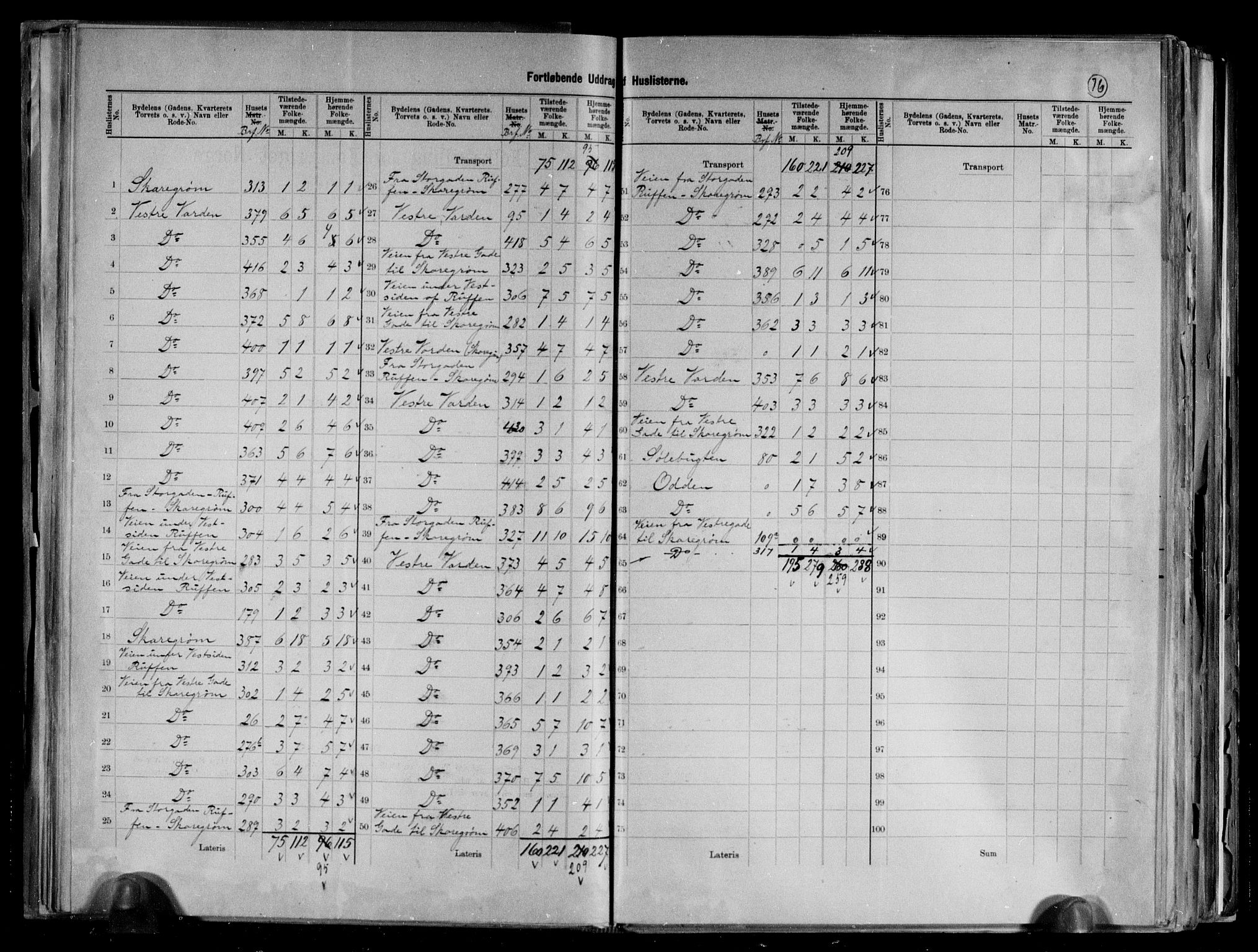 RA, 1891 census for 0904 Grimstad, 1891, p. 16