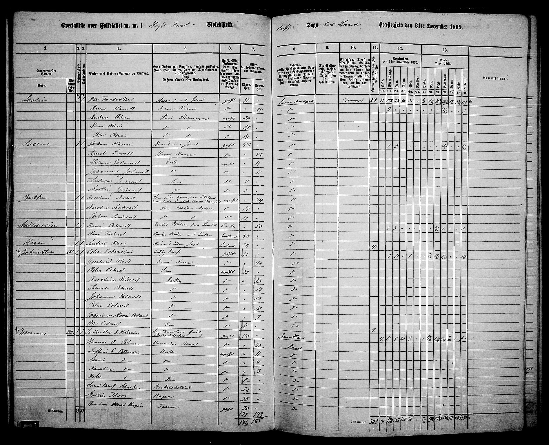 RA, 1865 census for Land, 1865, p. 312