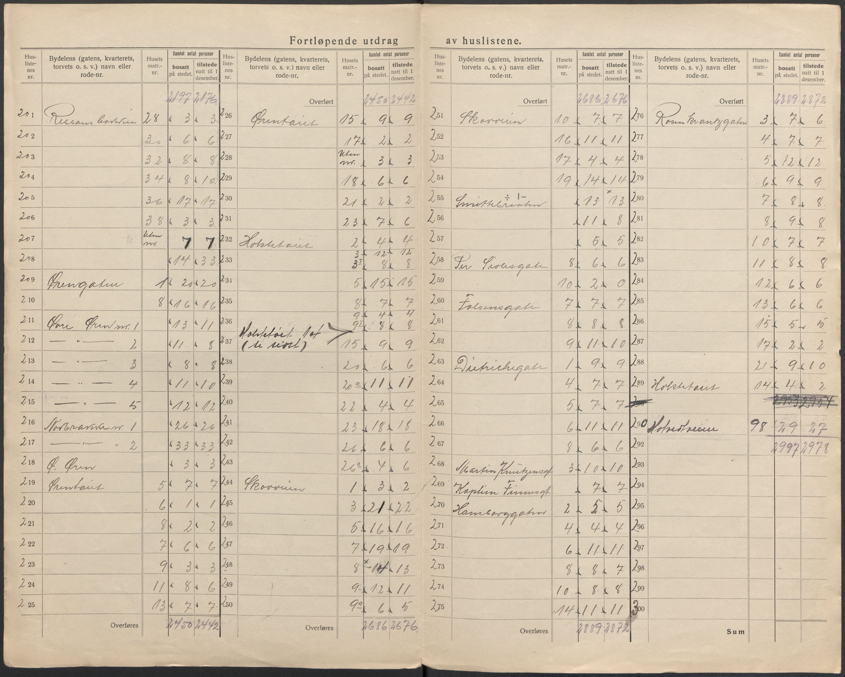 SAKO, 1920 census for Drammen, 1920, p. 11