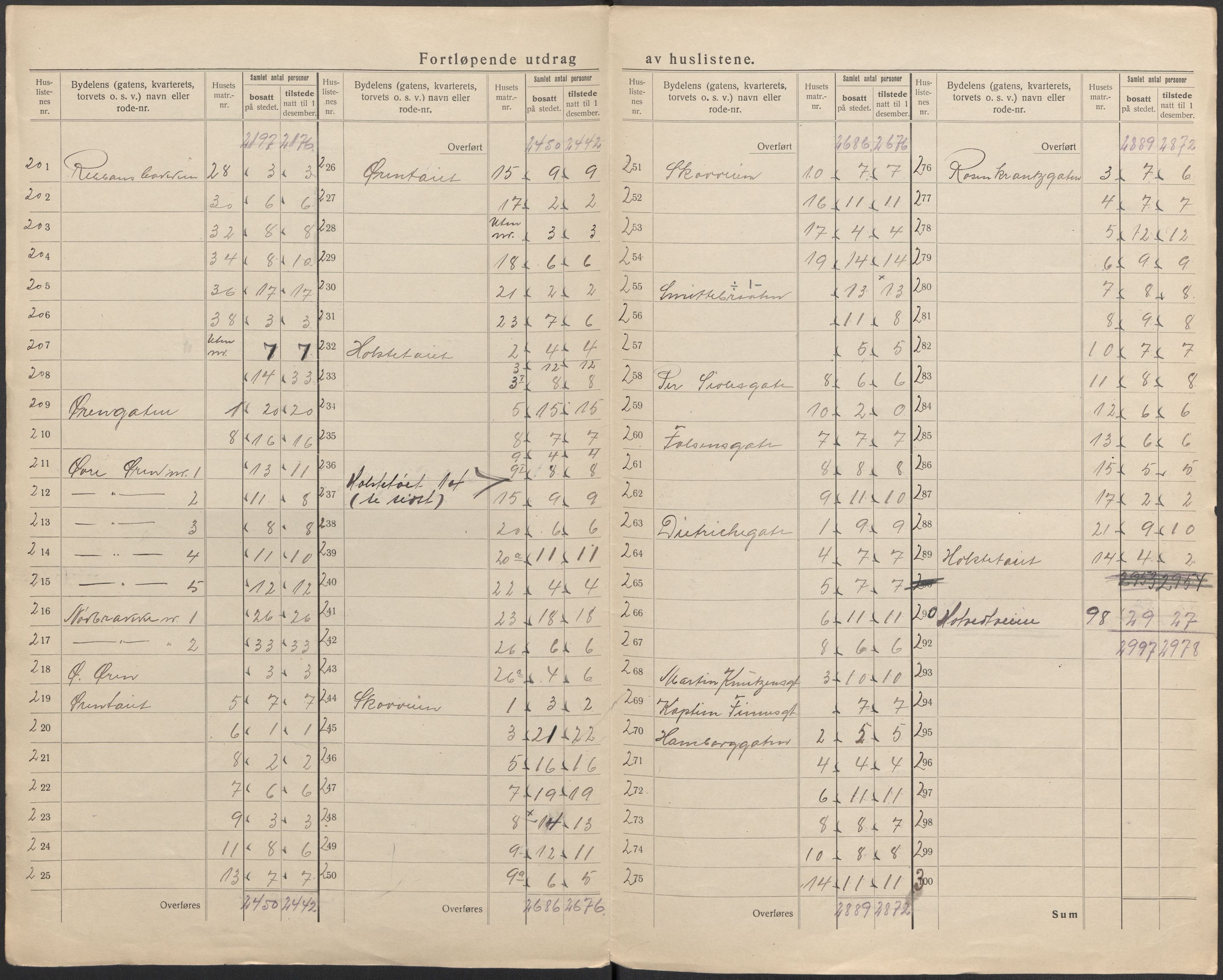 SAKO, 1920 census for Drammen, 1920, p. 11