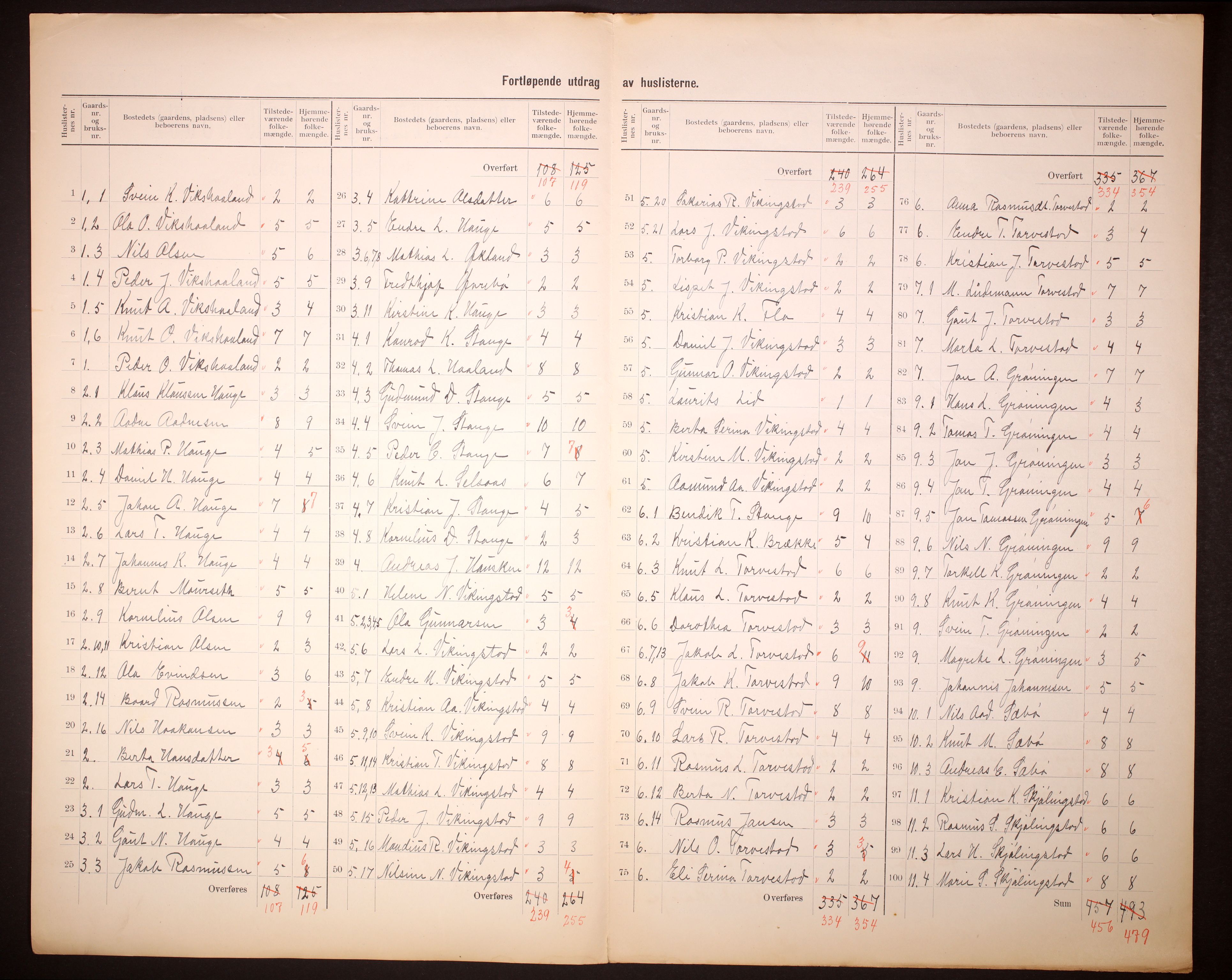 RA, 1910 census for Torvastad, 1910, p. 5