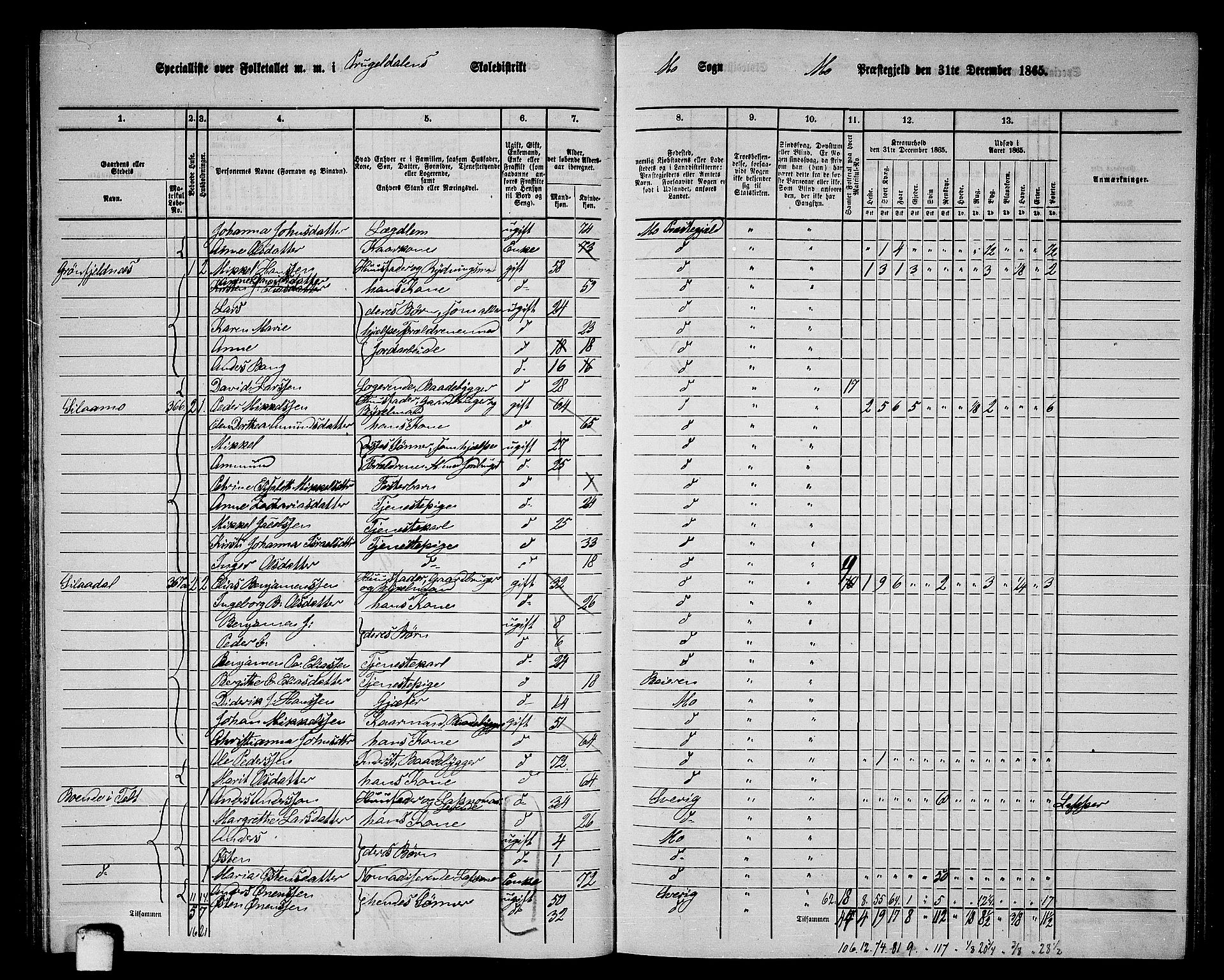RA, 1865 census for Mo, 1865, p. 76