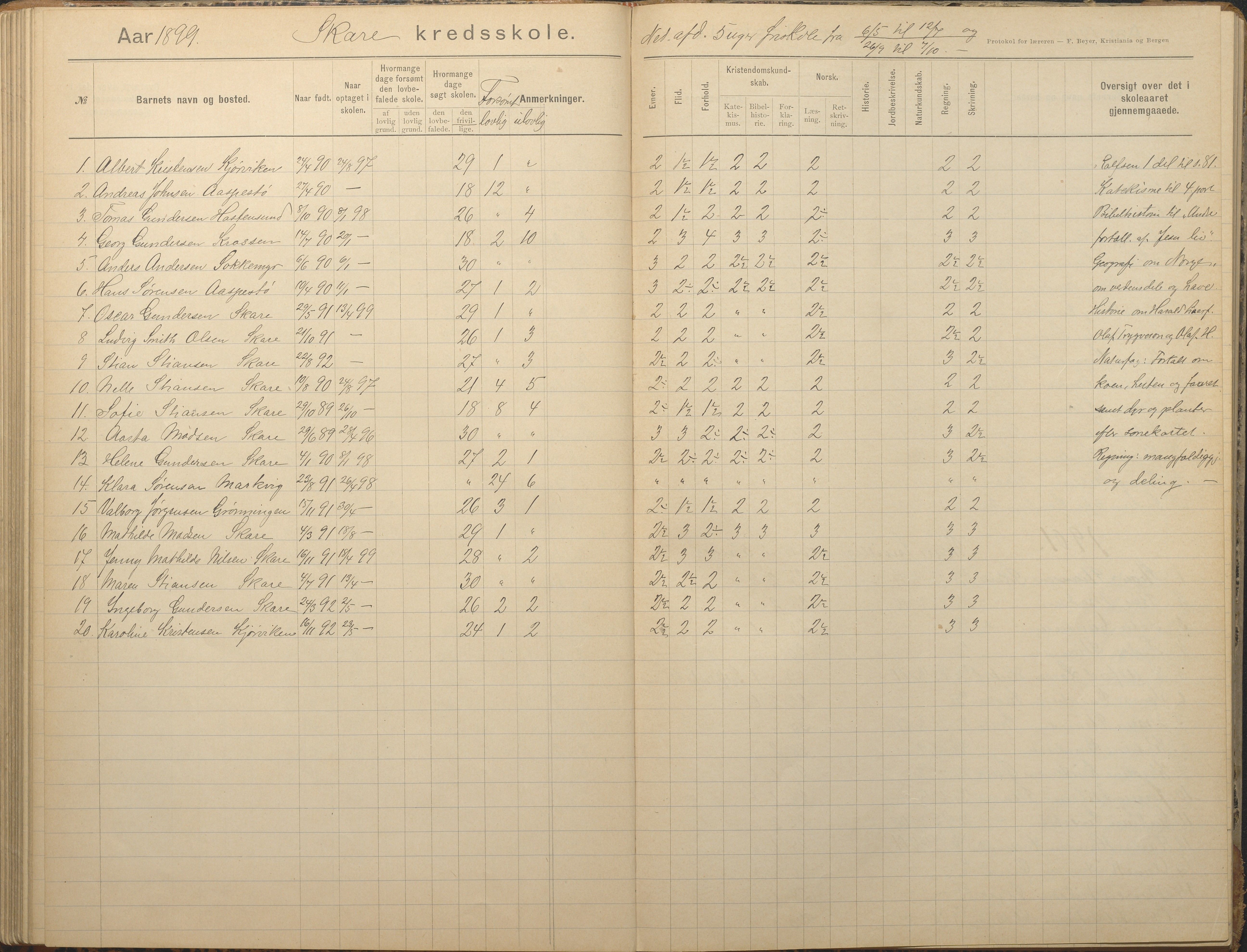 Tromøy kommune frem til 1971, AAKS/KA0921-PK/04/L0082: Skare - Karakterprotokoll, 1891-1946