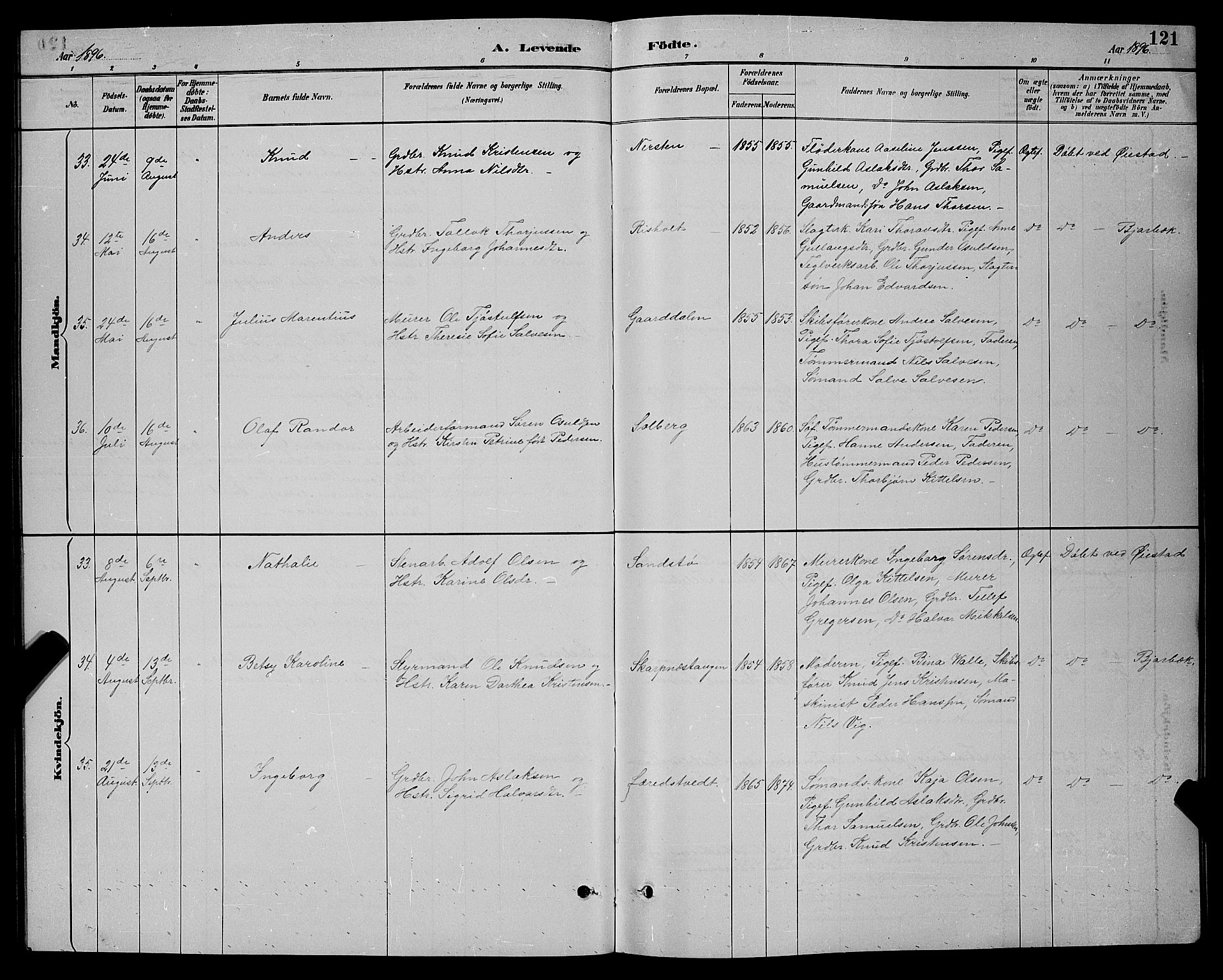 Øyestad sokneprestkontor, AV/SAK-1111-0049/F/Fb/L0009: Parish register (copy) no. B 9, 1886-1896, p. 121