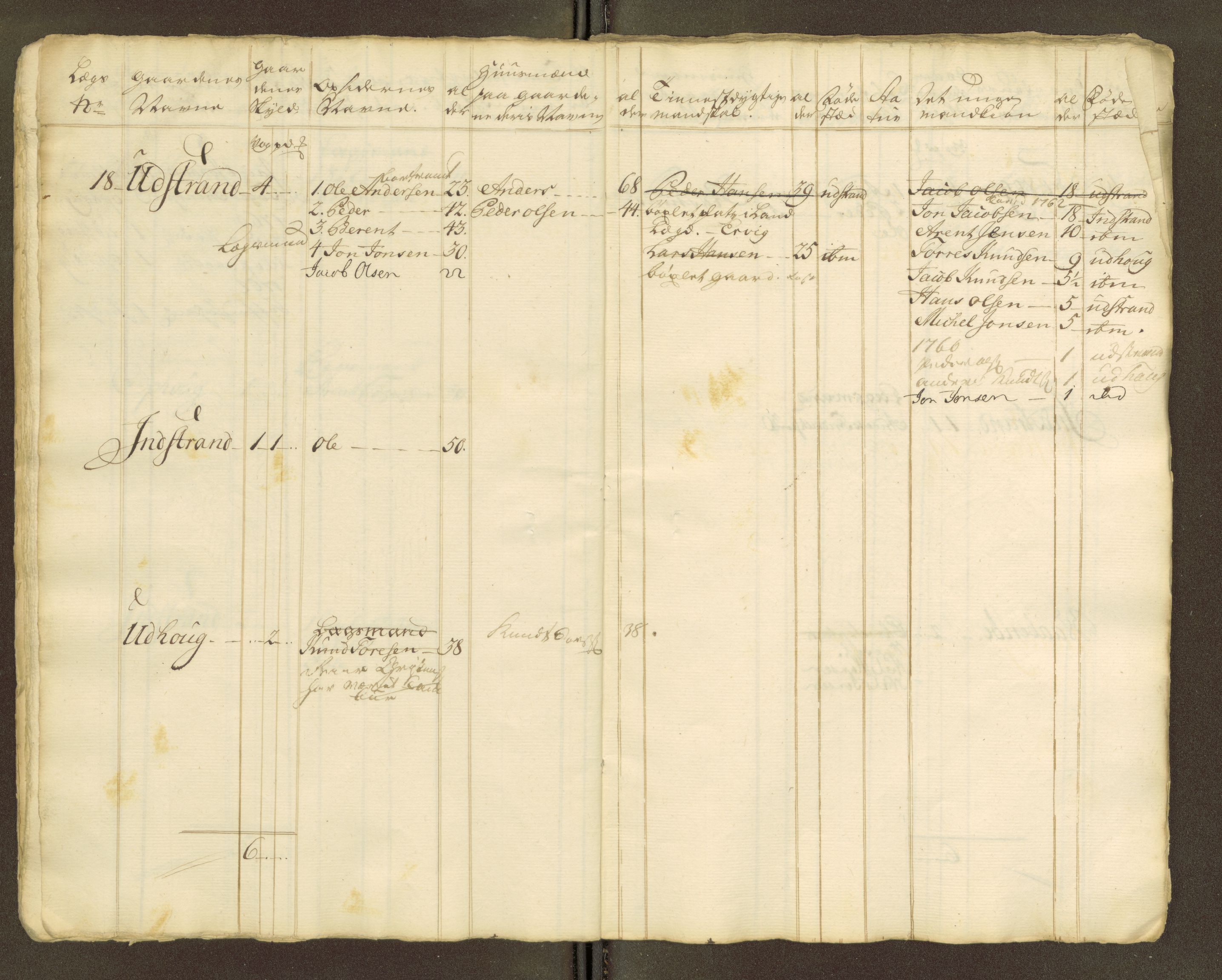 Sjøinnrulleringen - Trondhjemske distrikt, AV/SAT-A-5121/01/L0047/0001: -- / Lægds og hovedrulle for Fosen og Hitteren krets, 1759-1804, p. 355