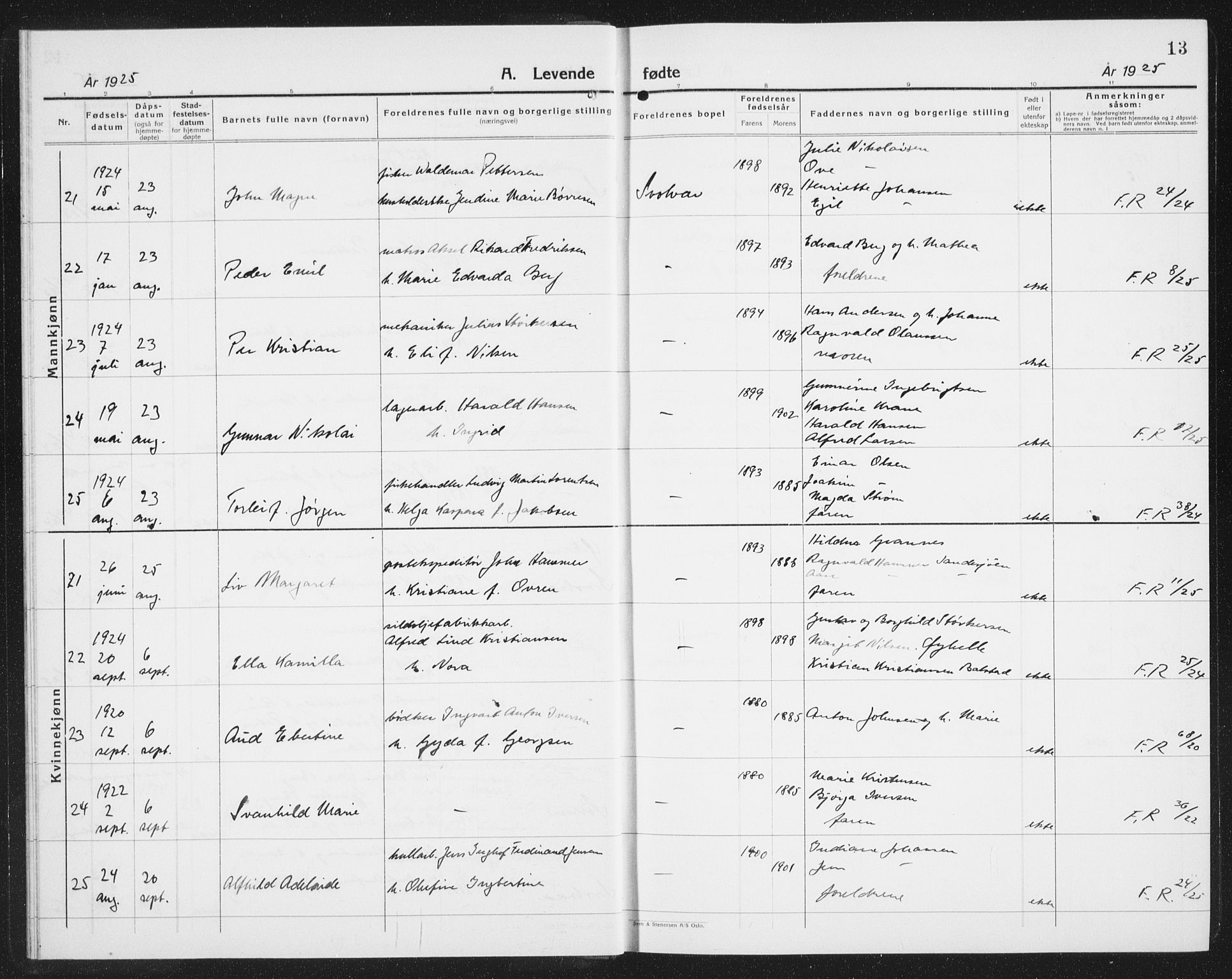 Ministerialprotokoller, klokkerbøker og fødselsregistre - Nordland, AV/SAT-A-1459/877/L1117: Parish register (copy) no. 877C01, 1923-1942, p. 13