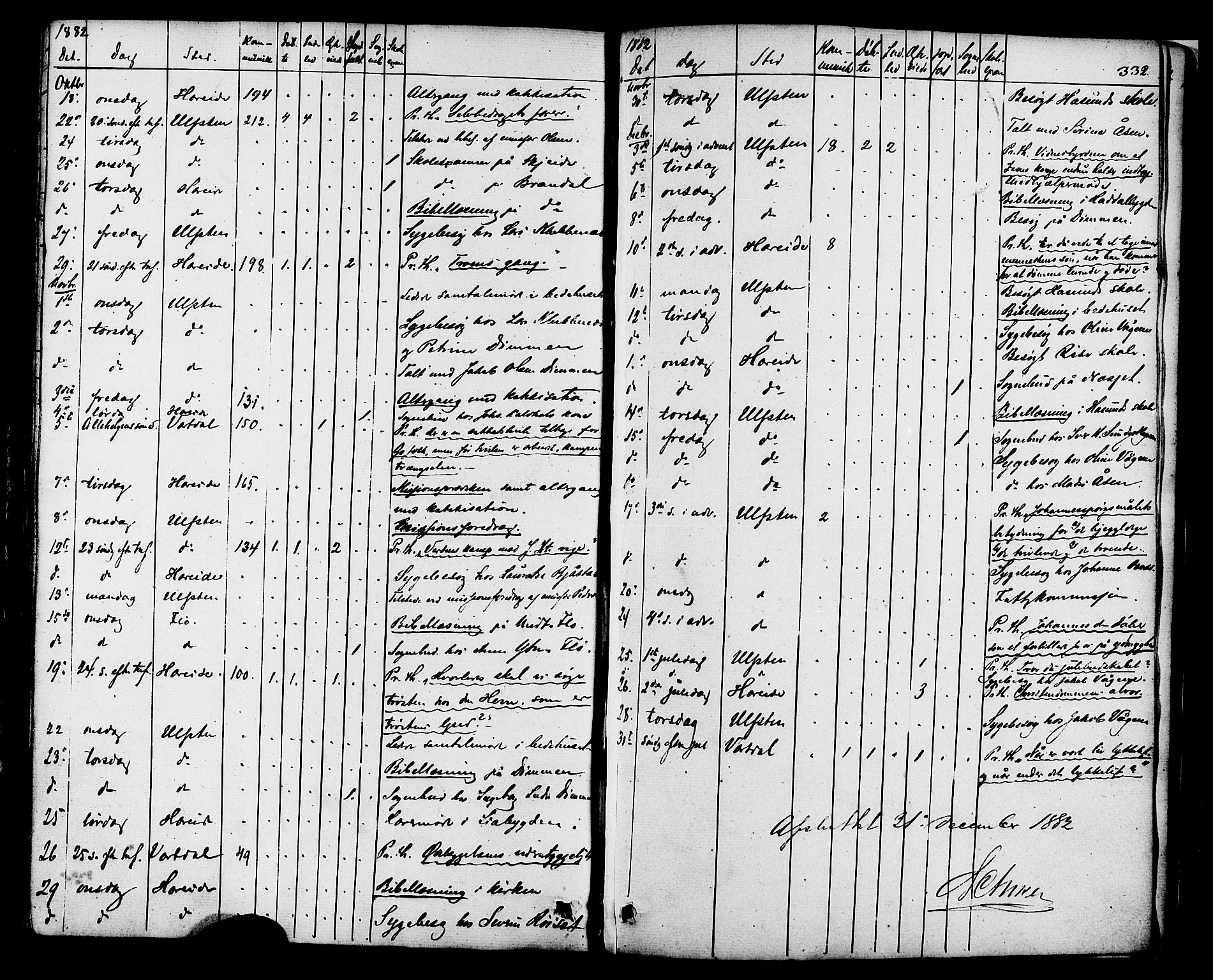 Ministerialprotokoller, klokkerbøker og fødselsregistre - Møre og Romsdal, AV/SAT-A-1454/509/L0105: Parish register (official) no. 509A03, 1848-1882, p. 332