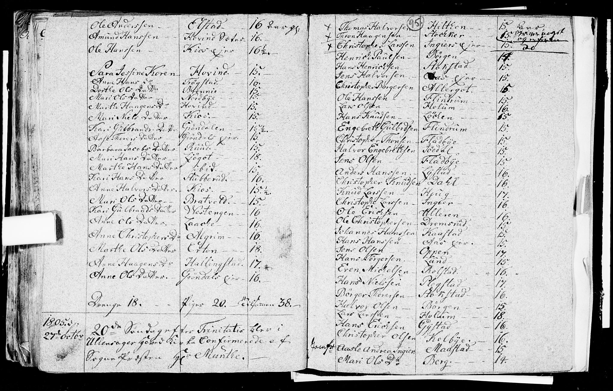Ullensaker prestekontor Kirkebøker, SAO/A-10236a/F/Fa/L0008: Parish register (official) no. I 8, 1738-1810, p. 95