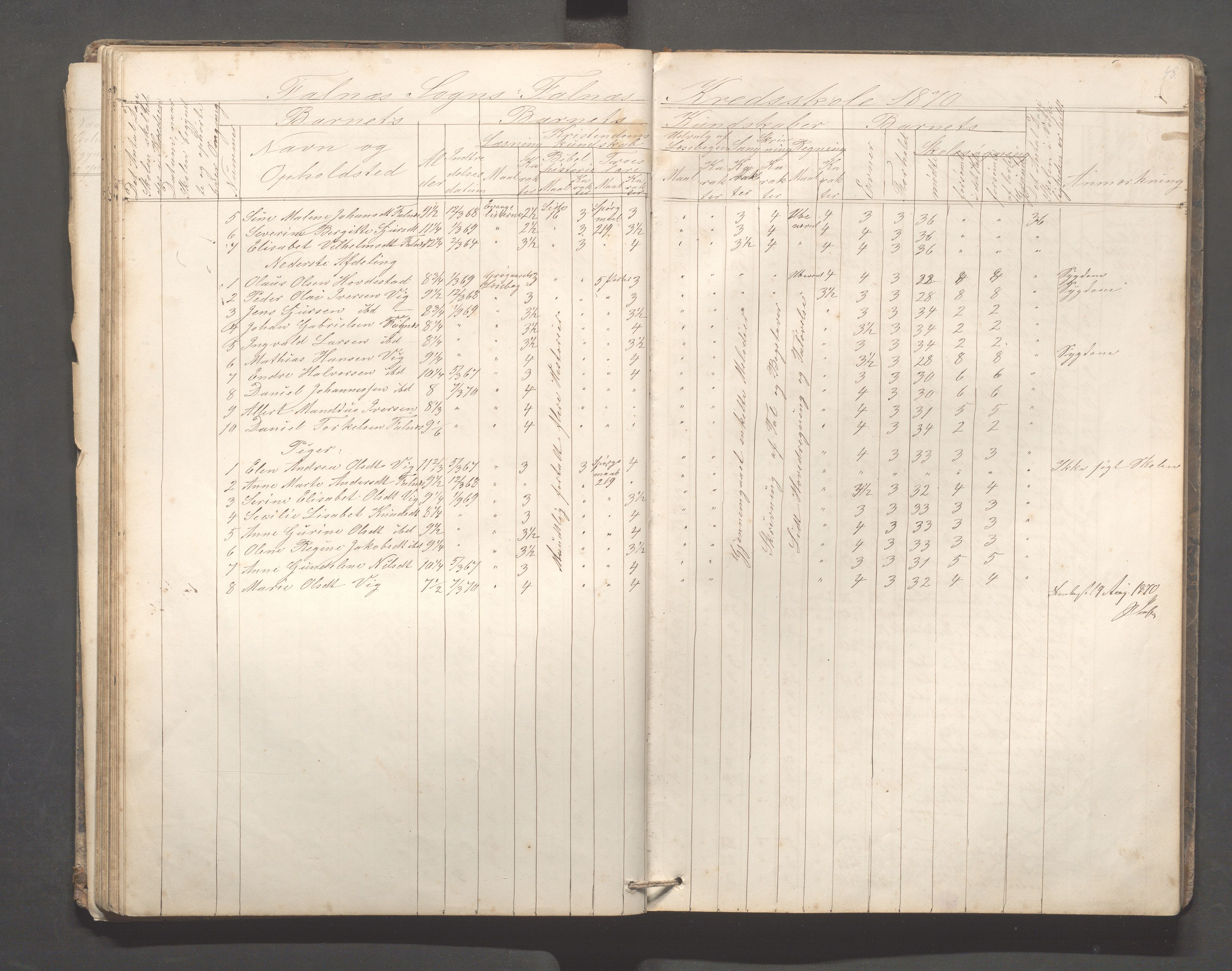 Skudenes kommune - Falnes skole, IKAR/A-301/H/L0001: Skoleprotokoll, 1861-1896, p. 49