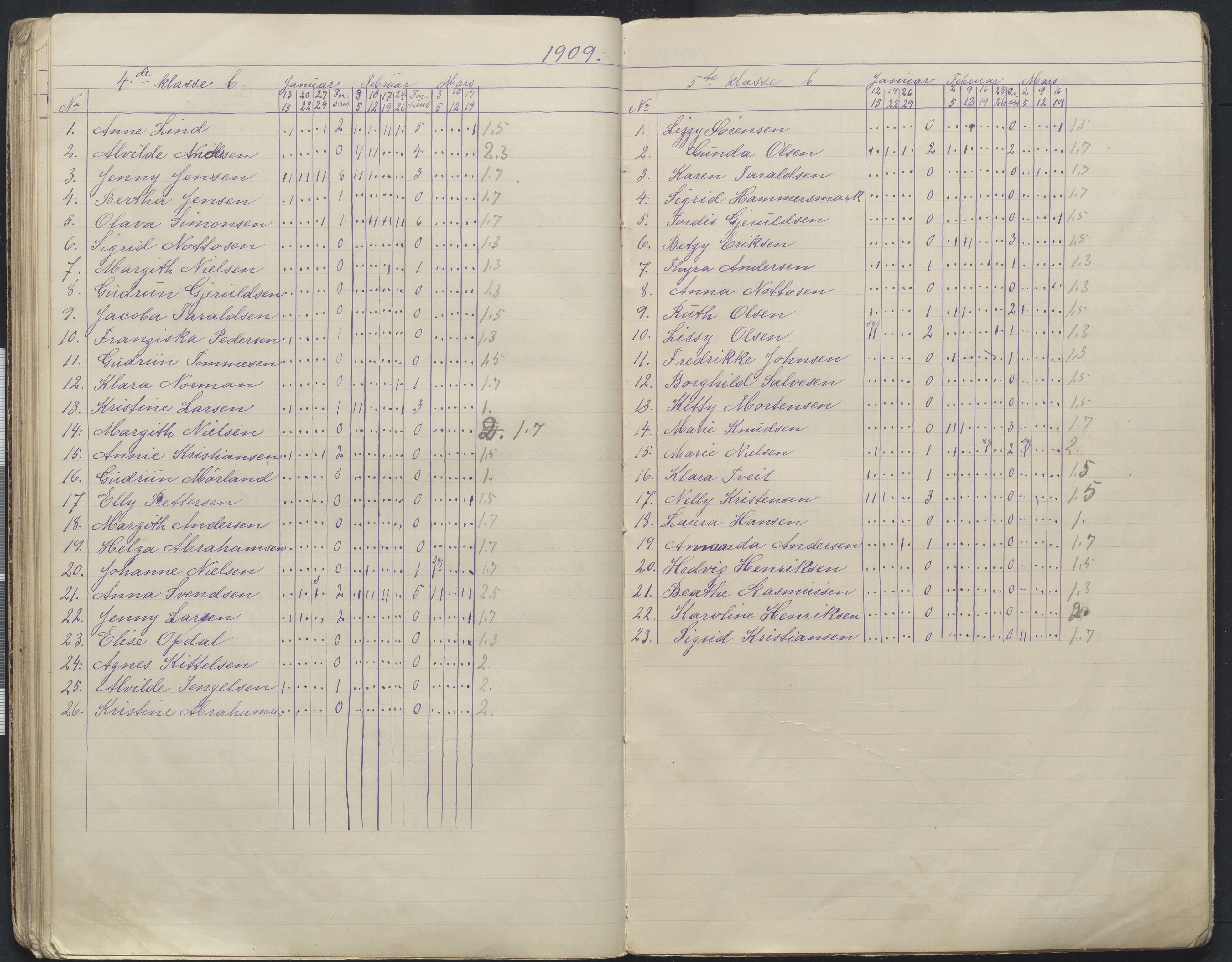 Arendal kommune, Katalog I, AAKS/KA0906-PK-I/07/L0168: Håndarbeidsprotokoll, 1901-1910