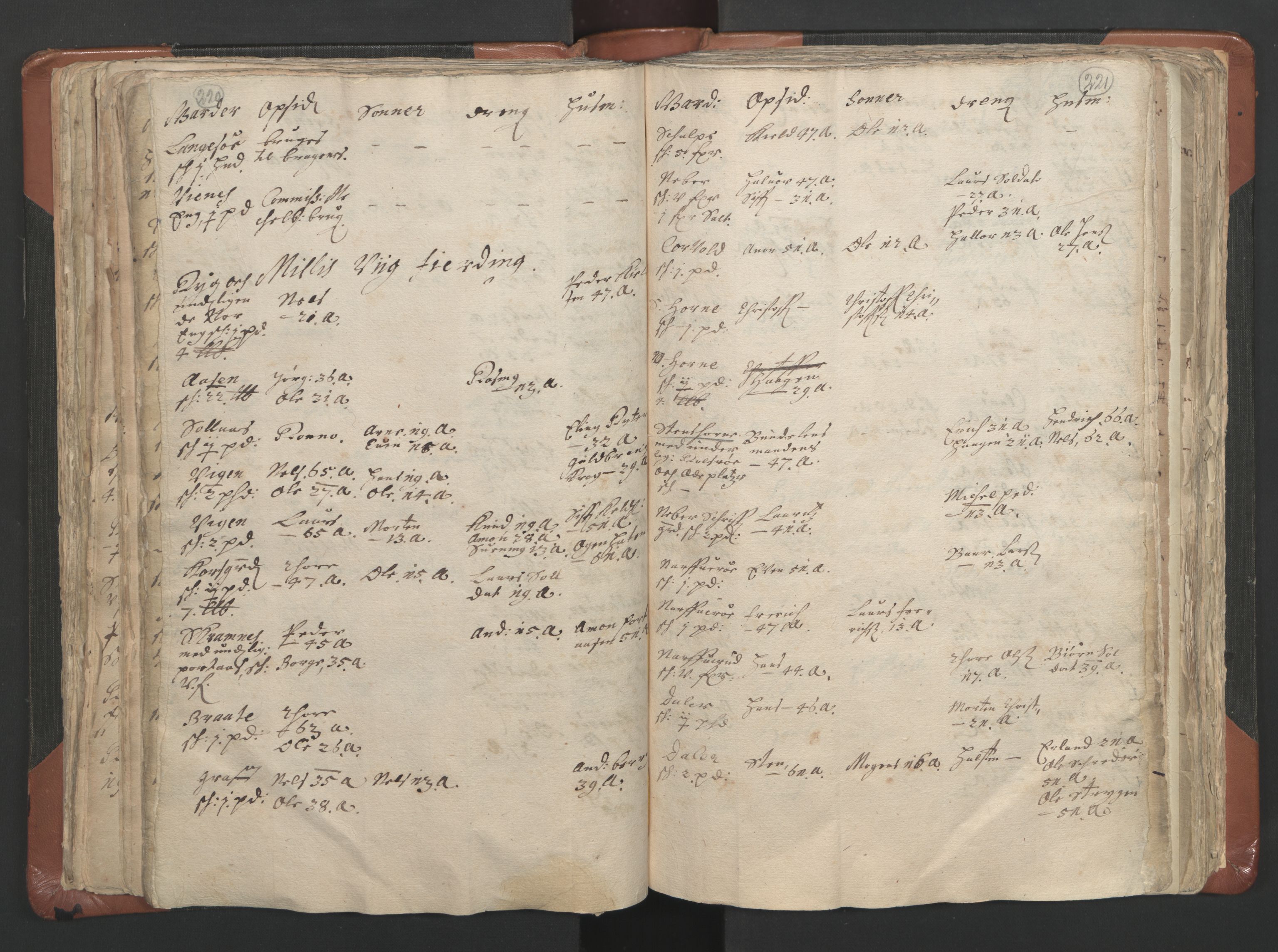 RA, Vicar's Census 1664-1666, no. 9: Bragernes deanery, 1664-1666, p. 220-221