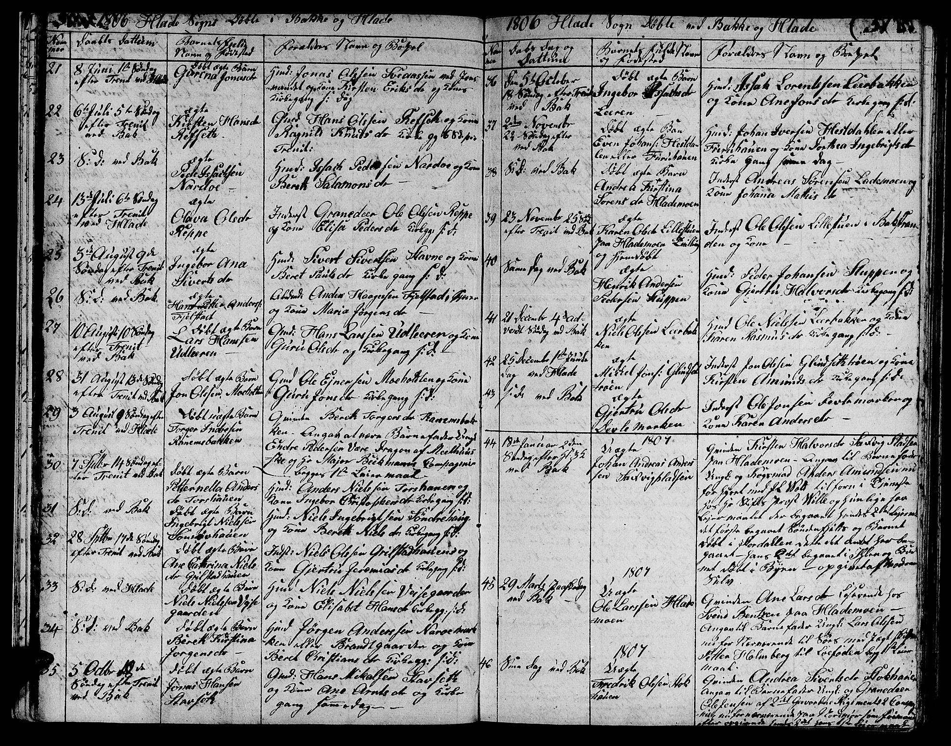 Ministerialprotokoller, klokkerbøker og fødselsregistre - Sør-Trøndelag, SAT/A-1456/606/L0306: Parish register (copy) no. 606C02, 1797-1829, p. 50-51