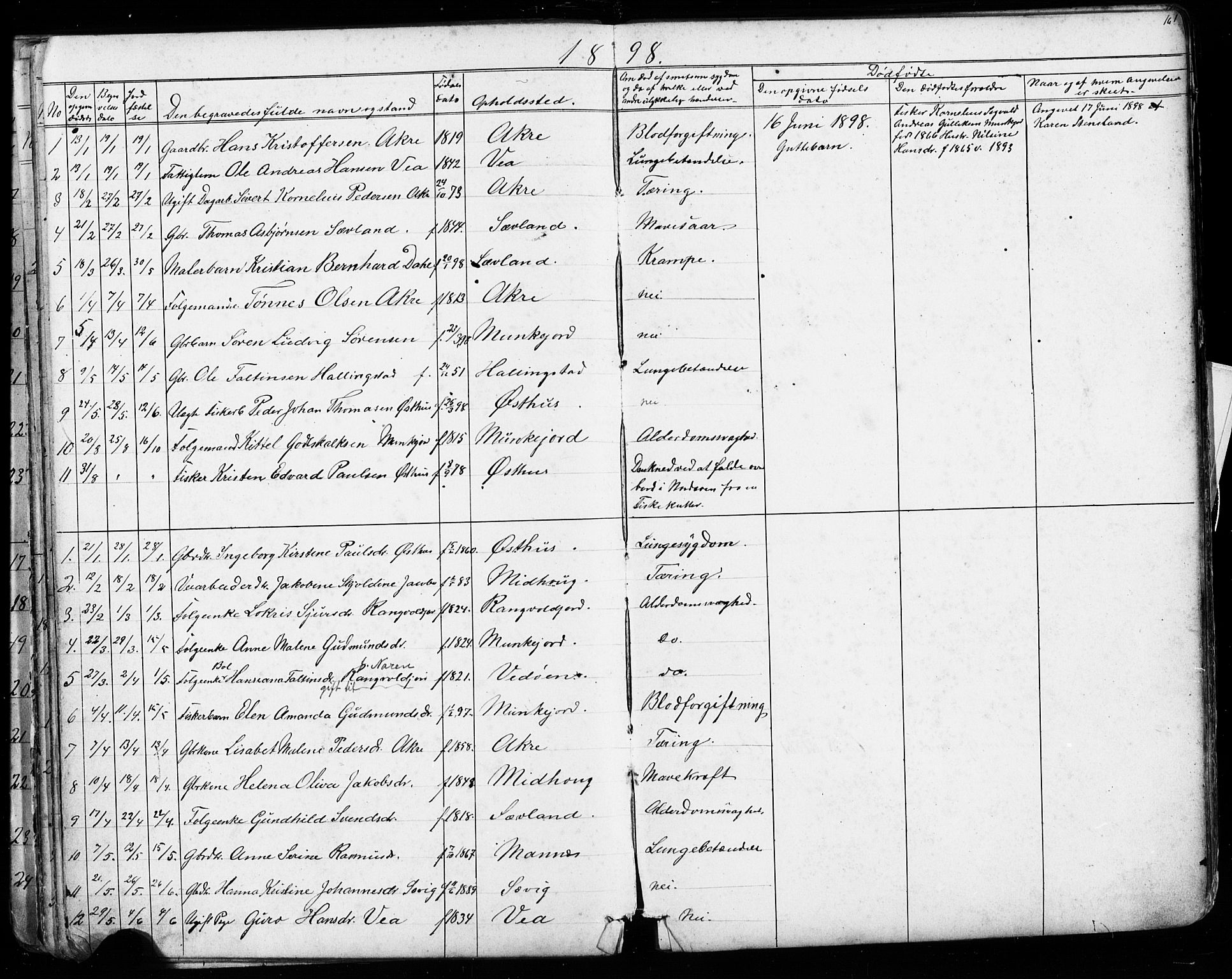 Kopervik sokneprestkontor, SAST/A-101850/H/Ha/Hab/L0002: Parish register (copy) no. B 2, 1881-1905, p. 161