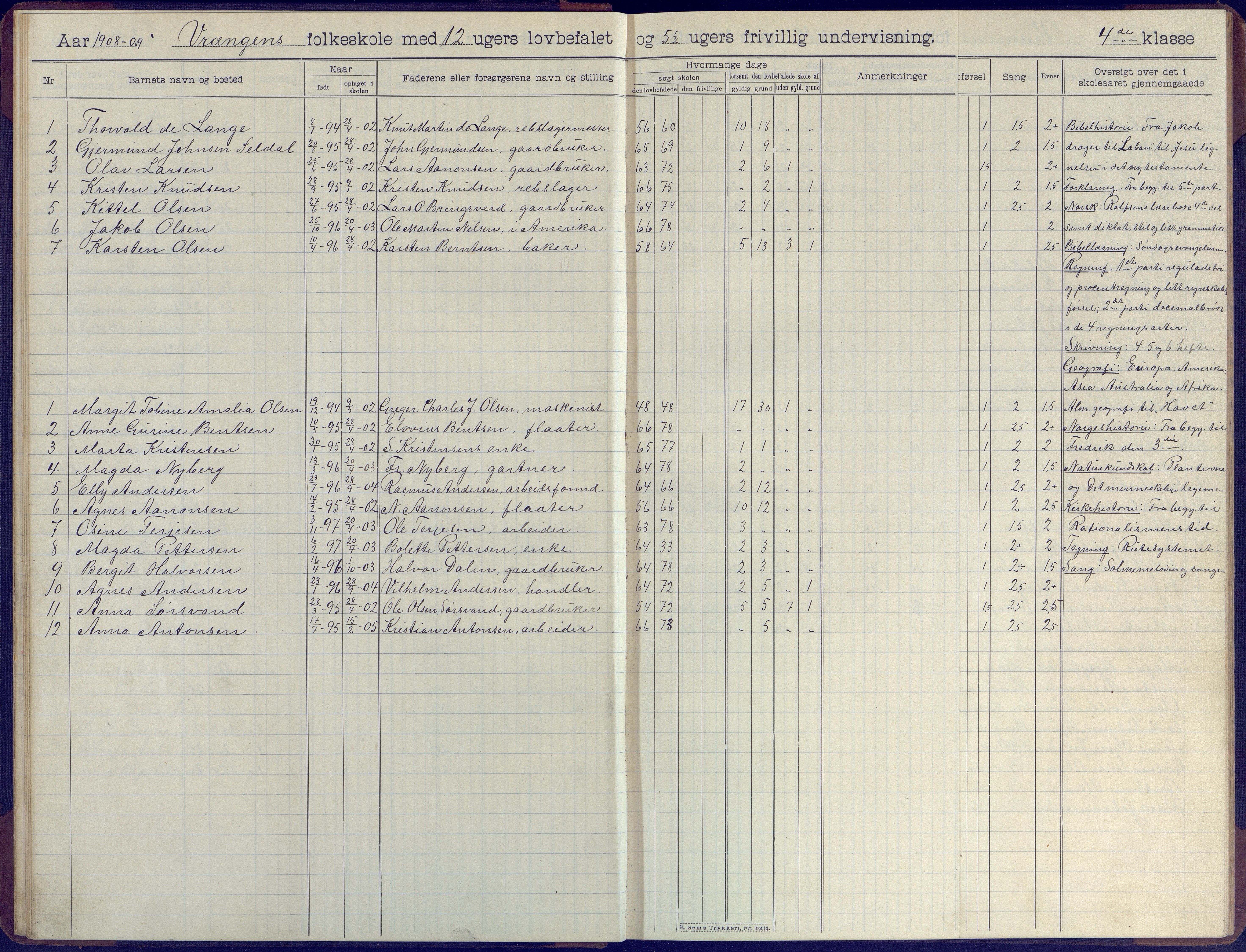 Øyestad kommune frem til 1979, AAKS/KA0920-PK/06/06K/L0009: Skoleprotokoll, 1905-1929