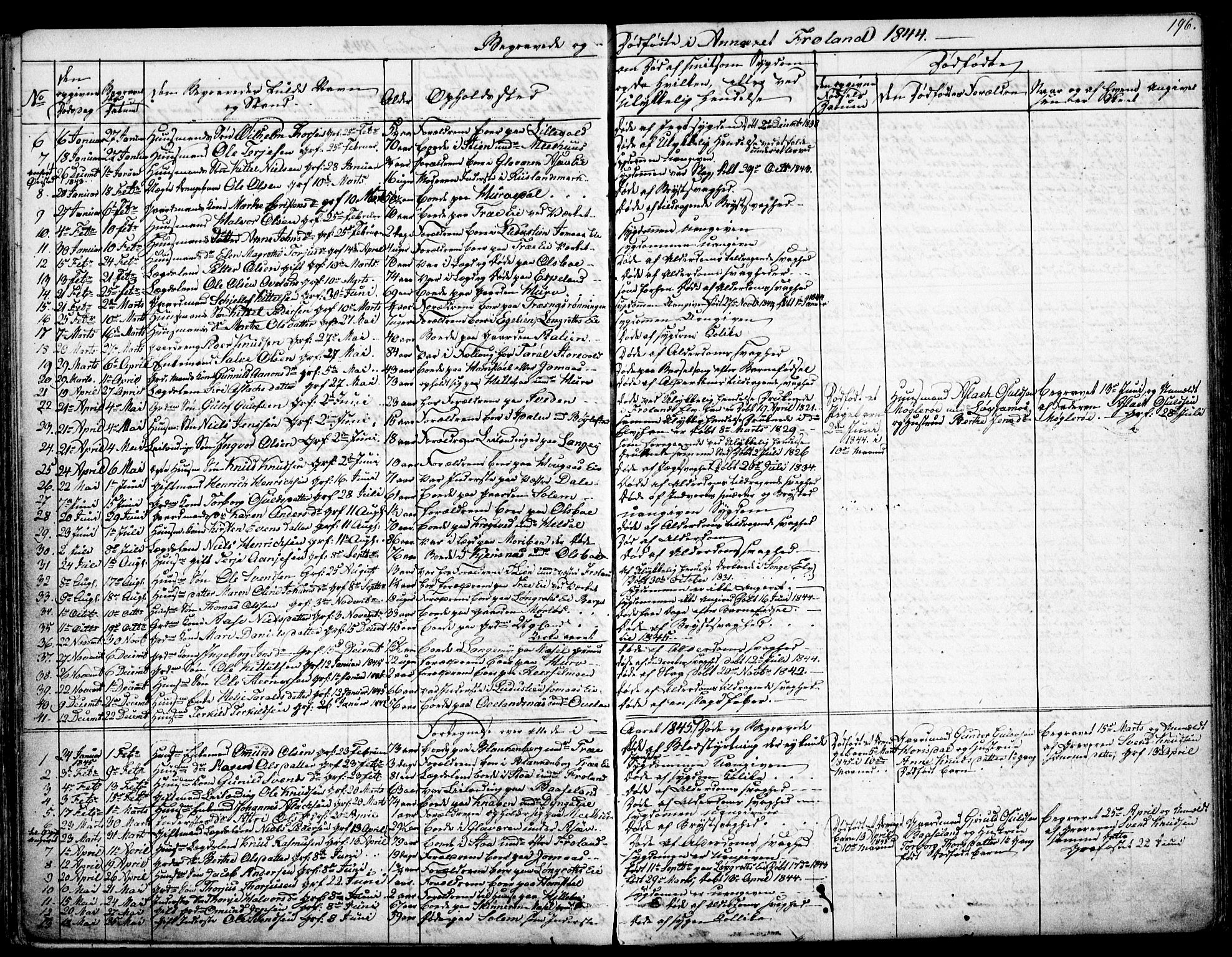 Froland sokneprestkontor, SAK/1111-0013/F/Fb/L0008: Parish register (copy) no. B 8, 1843-1875, p. 196
