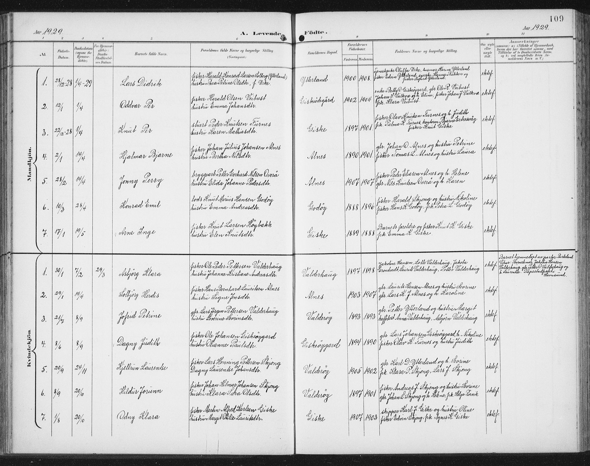 Ministerialprotokoller, klokkerbøker og fødselsregistre - Møre og Romsdal, AV/SAT-A-1454/534/L0489: Parish register (copy) no. 534C01, 1899-1941, p. 109