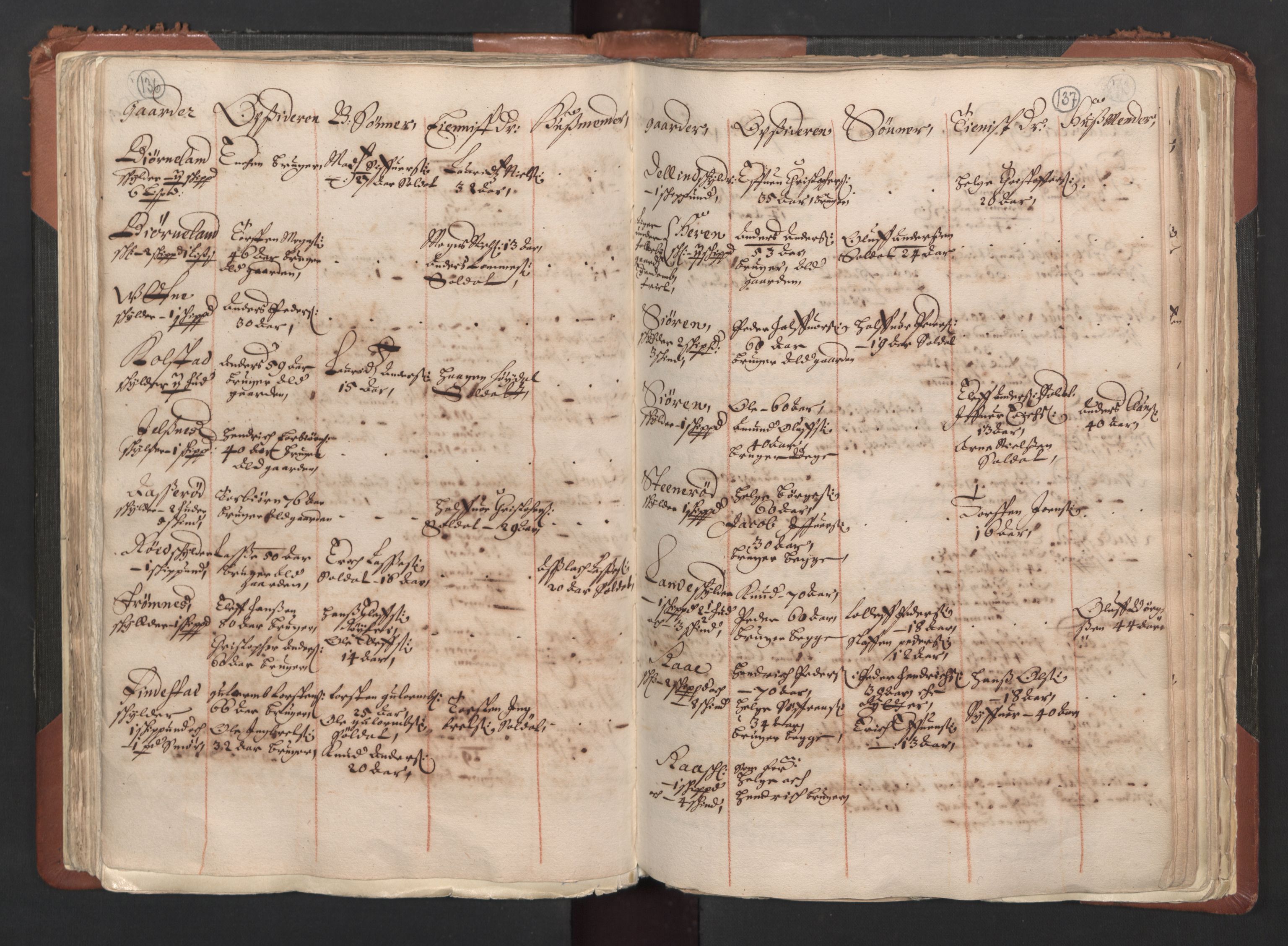 RA, Bailiff's Census 1664-1666, no. 1: Modern Østfold county, 1664, p. 136-137