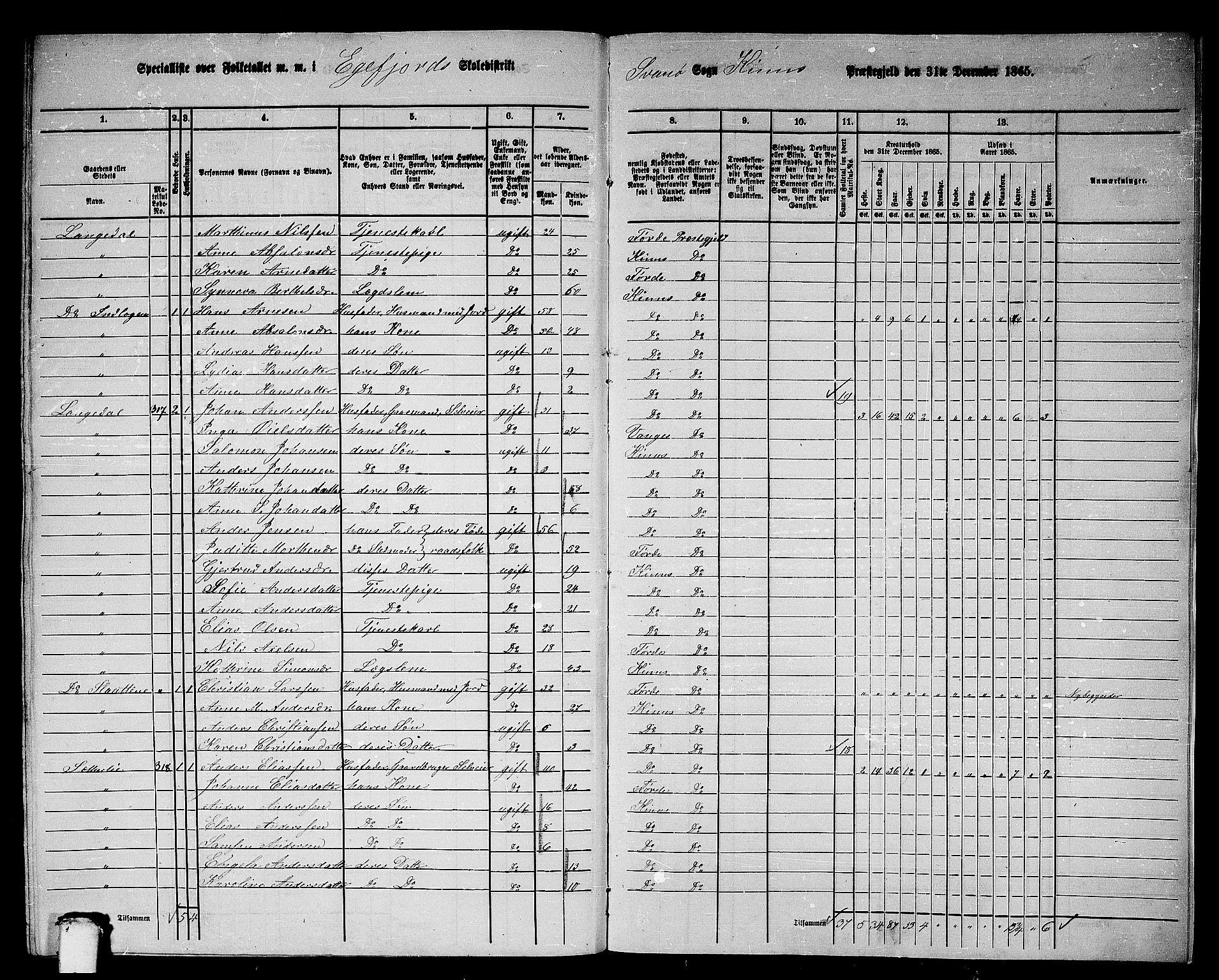 RA, 1865 census for Kinn, 1865, p. 205