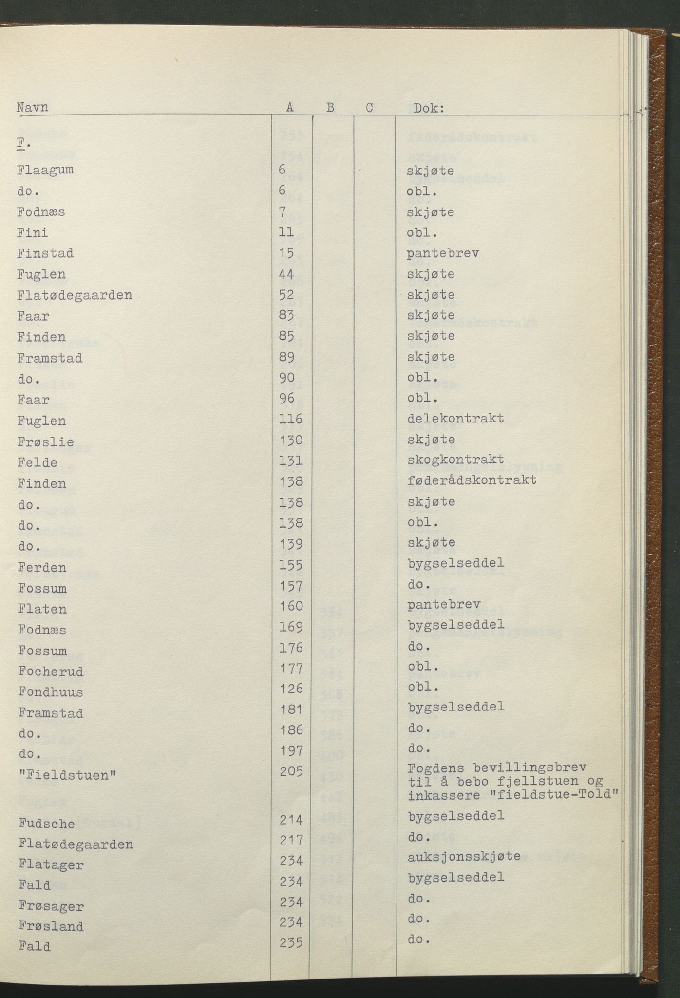 Statsarkivet i Hamar, AV/SAH-SAH-001/H/Hb/L0001/0001: Egne registre og hjelpemidler / Register til pantebok 7 (1748 - 1761) i Hadeland, Land og Valdres sorenskriveri, 1748-1761