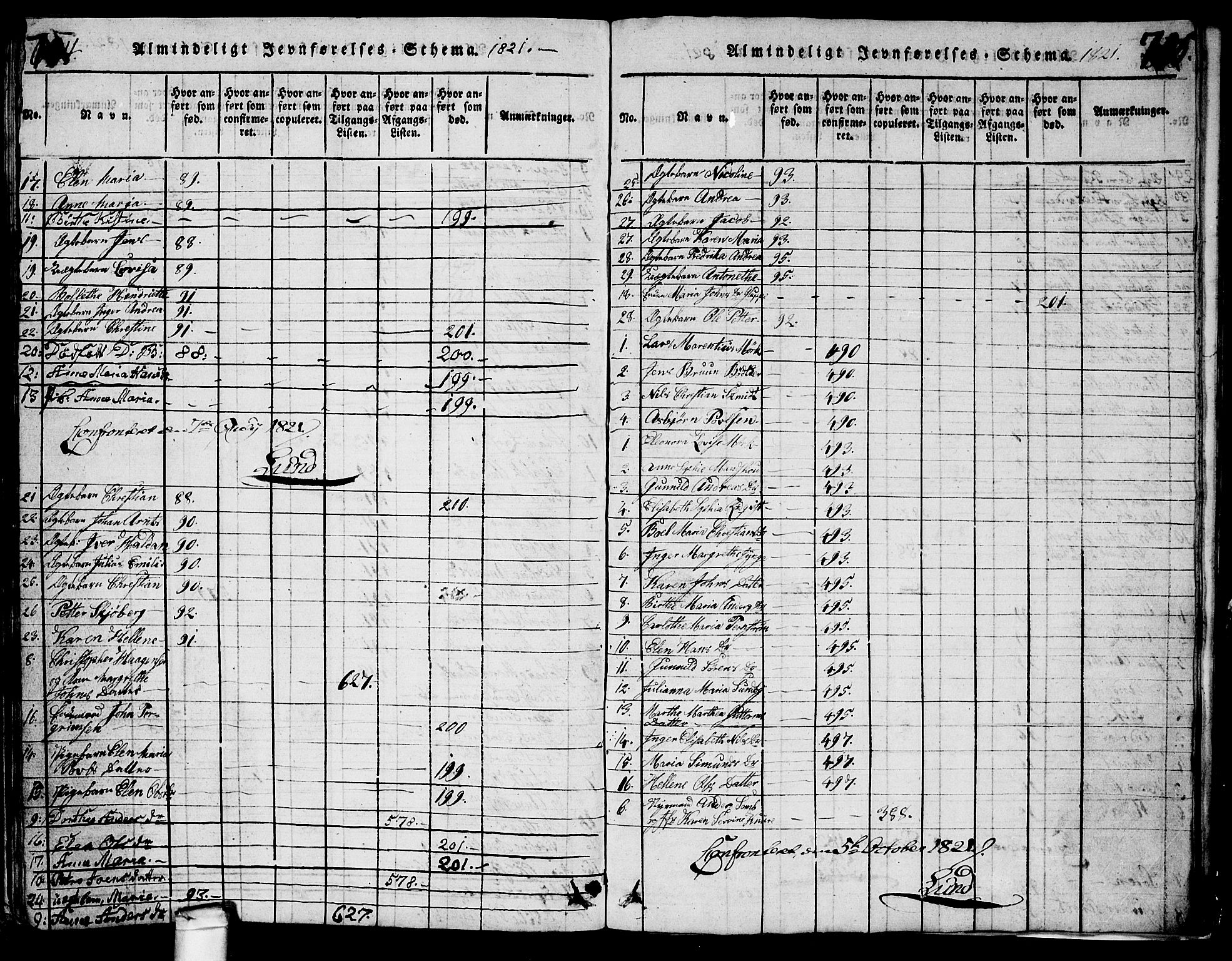 Glemmen prestekontor Kirkebøker, AV/SAO-A-10908/G/Ga/L0001: Parish register (copy) no. 1, 1816-1838, p. 704-705