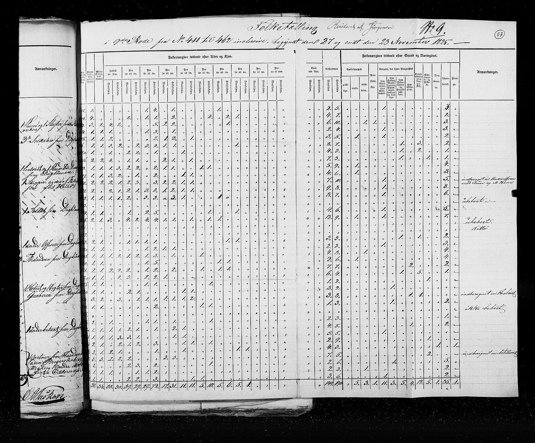 RA, Census 1825, vol. 21: Risør-Vardø, 1825, p. 57