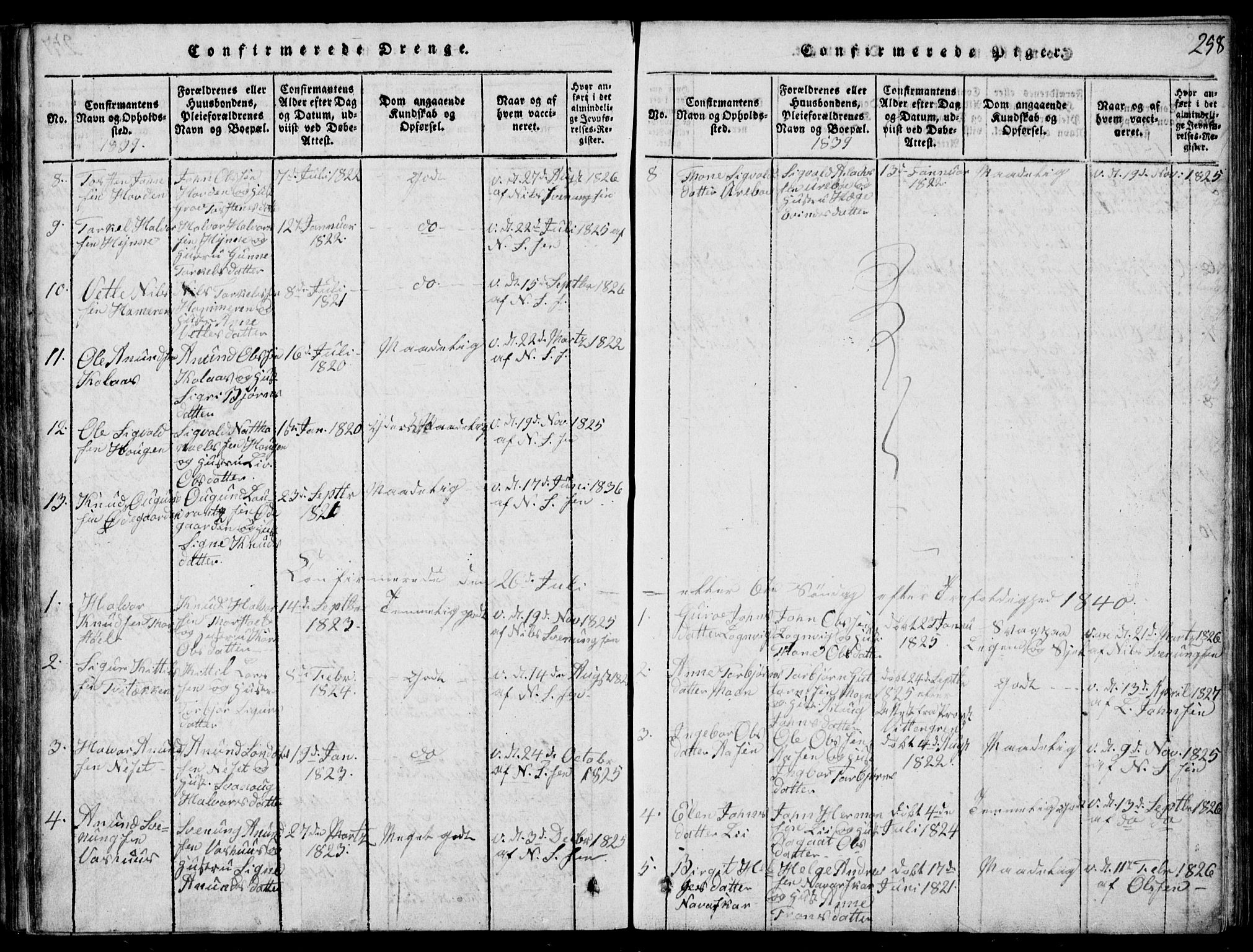 Rauland kirkebøker, SAKO/A-292/G/Ga/L0001: Parish register (copy) no. I 1, 1814-1843, p. 258