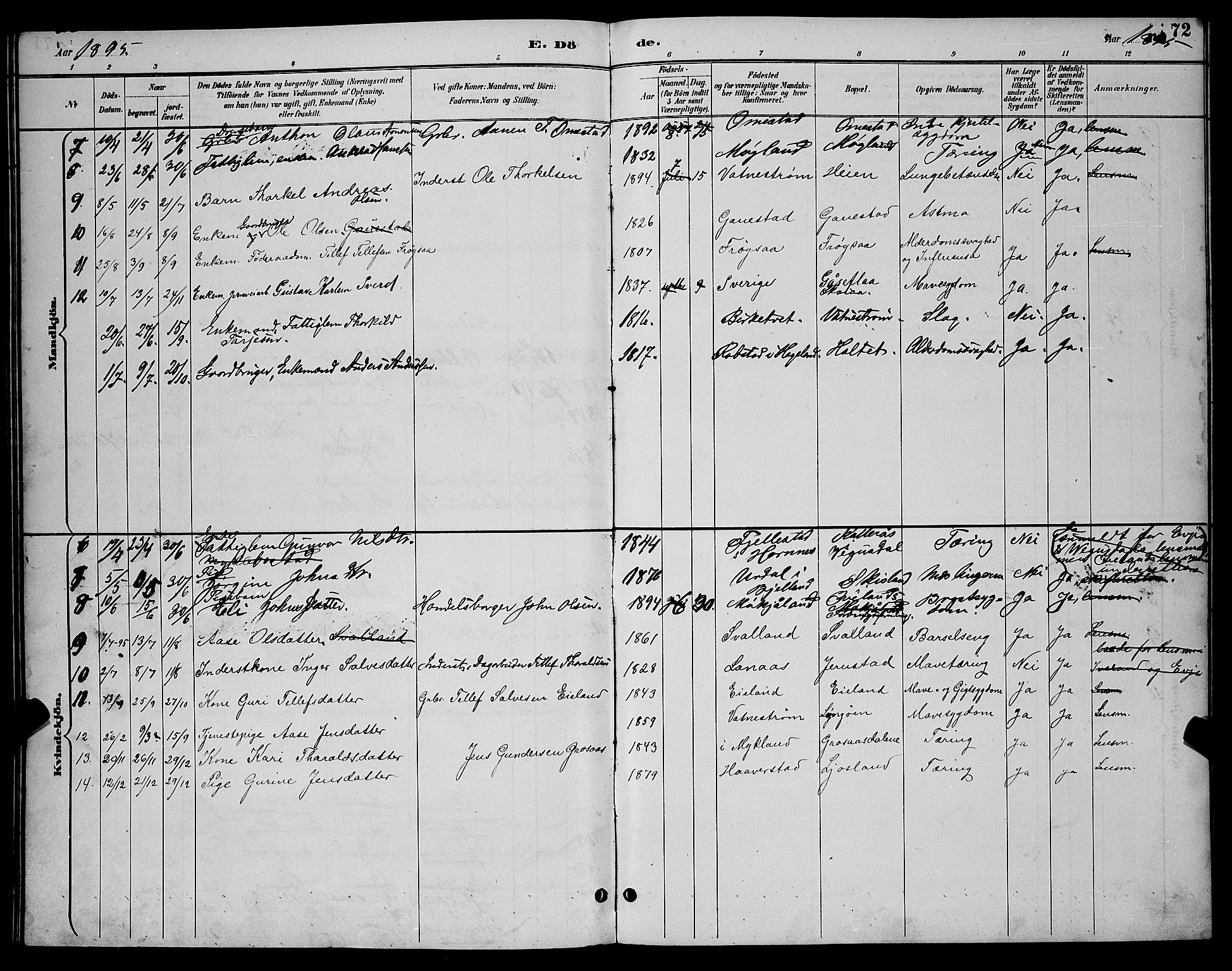 Evje sokneprestkontor, SAK/1111-0008/F/Fb/Fbc/L0004: Parish register (copy) no. B 4, 1890-1900, p. 72