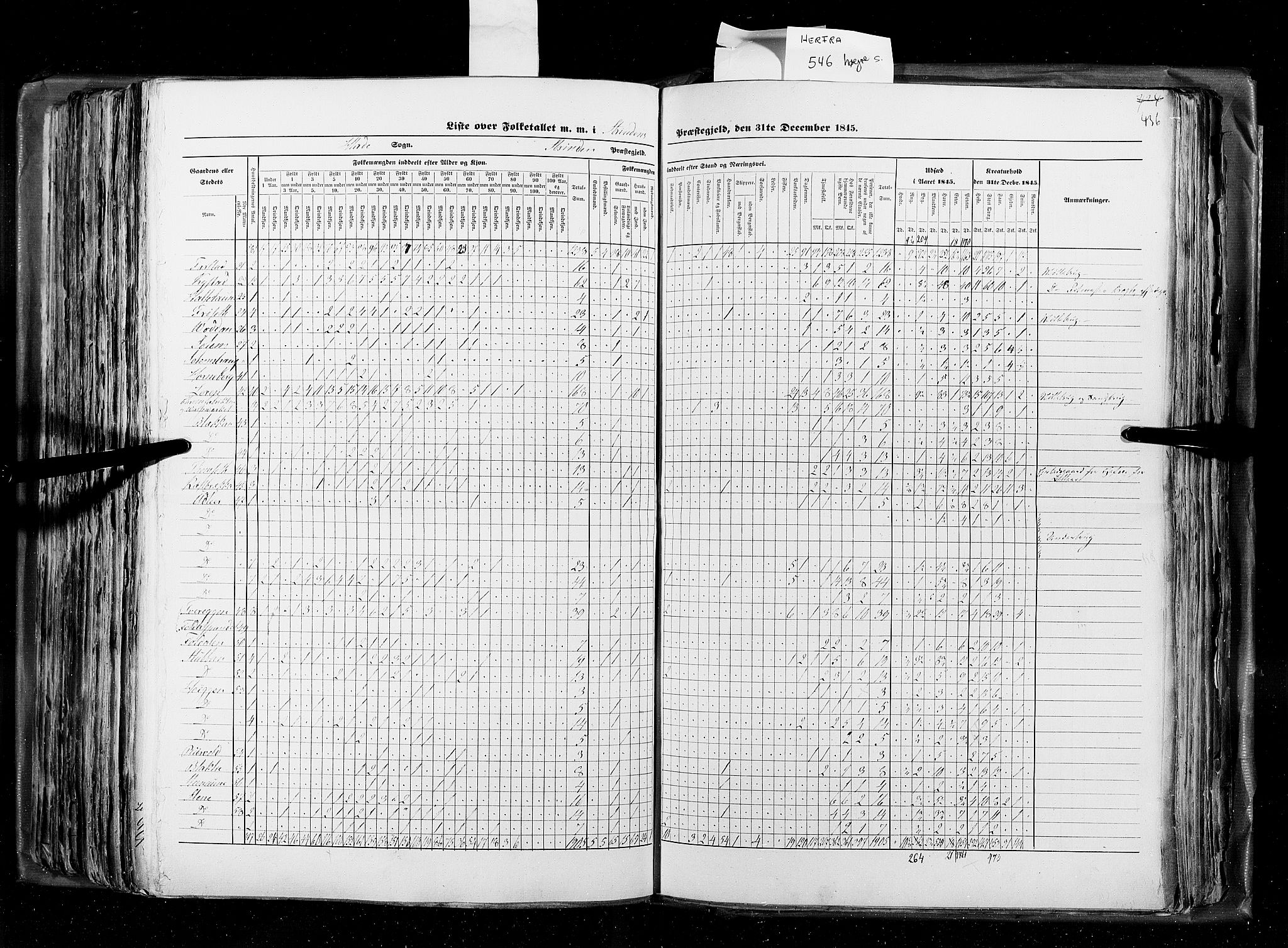 RA, Census 1845, vol. 8: Romsdal amt og Søndre Trondhjems amt, 1845, p. 436