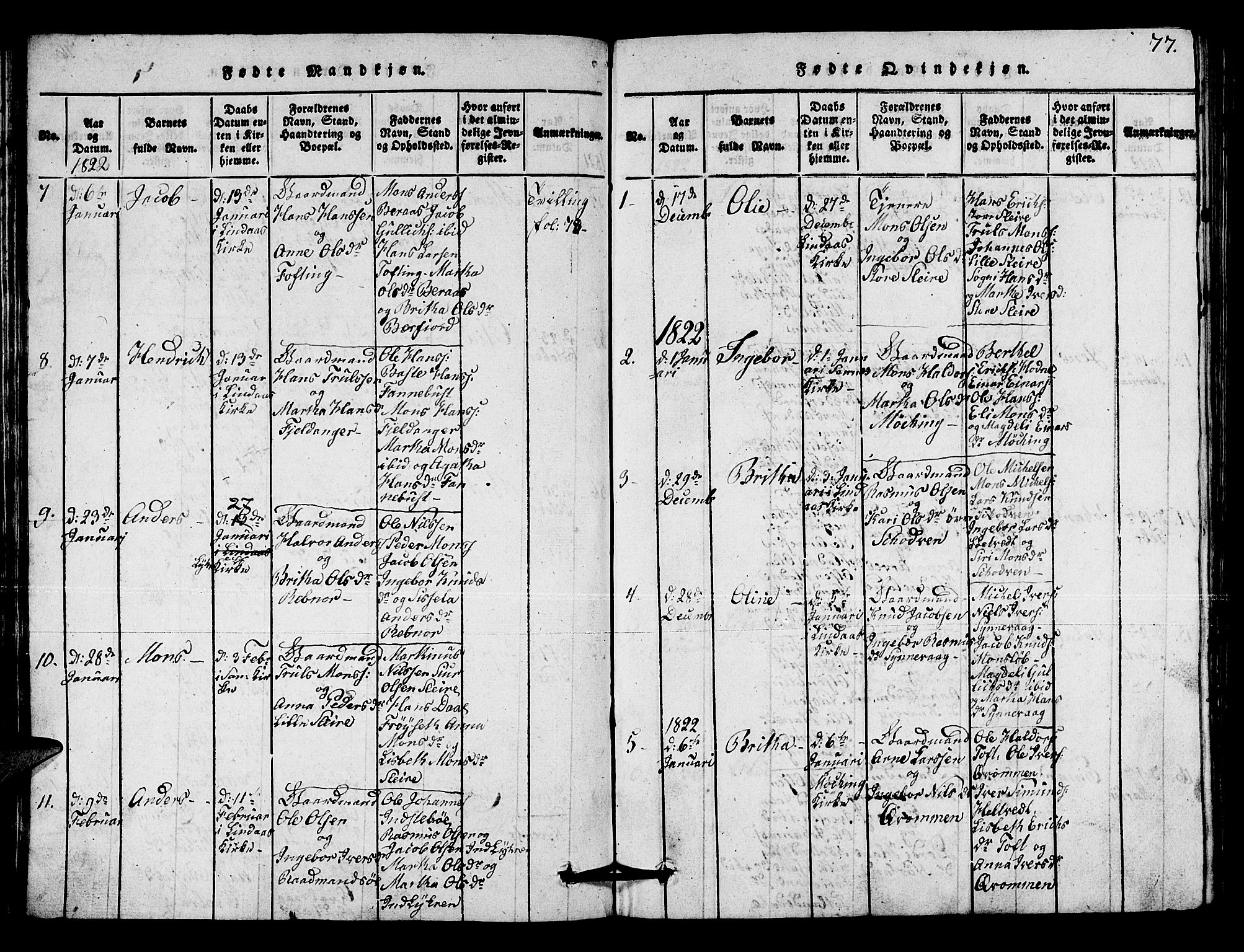 Lindås Sokneprestembete, SAB/A-76701/H/Hab: Parish register (copy) no. A 1, 1816-1823, p. 77