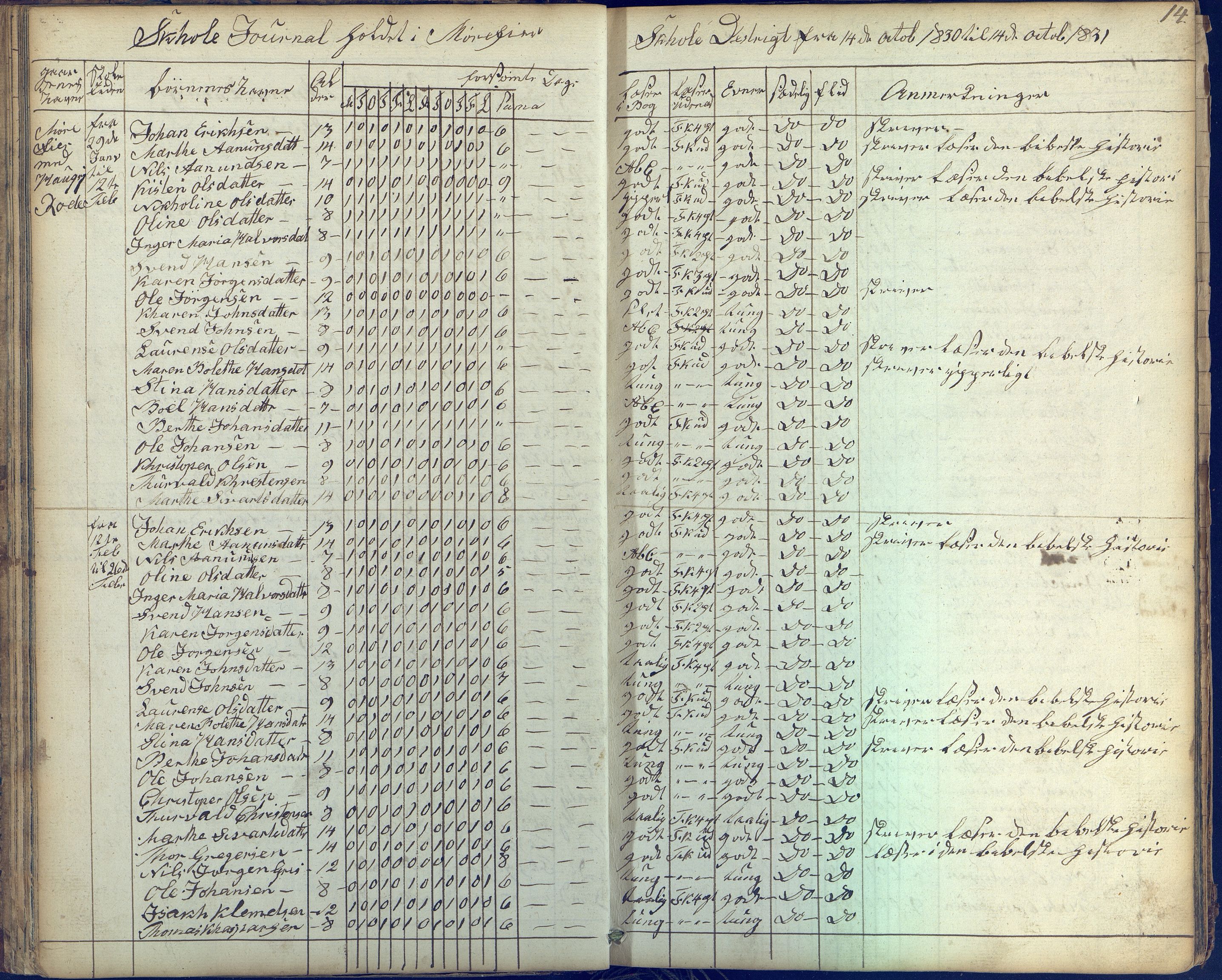 Stokken kommune, AAKS/KA0917-PK/04/04c/L0003: Skoleprotokoll Mørefjær, 1829-1837, p. 14