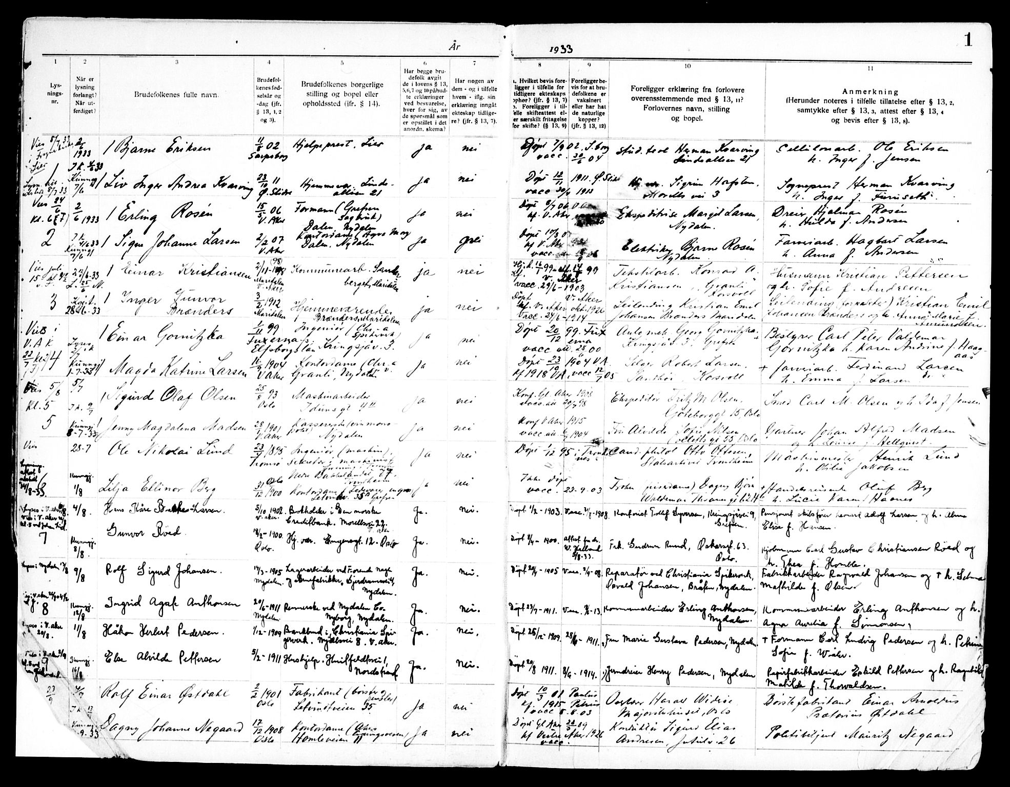 Grefsen prestekontor Kirkebøker, SAO/A-10237a/H/Ha/L0001: Banns register no. 1, 1933-1950, p. 1