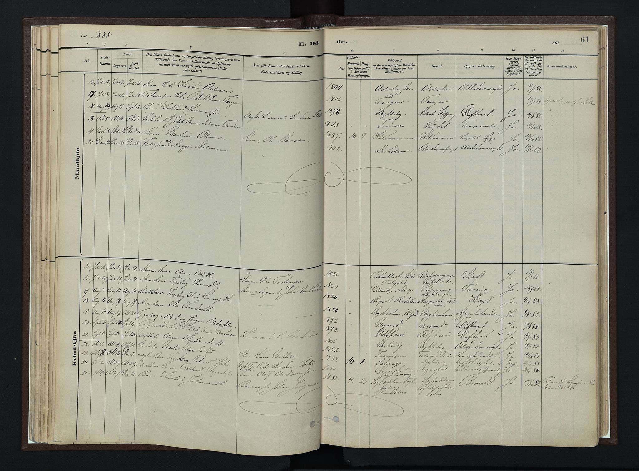 Stor-Elvdal prestekontor, AV/SAH-PREST-052/H/Ha/Haa/L0003: Parish register (official) no. 3, 1882-1901, p. 61