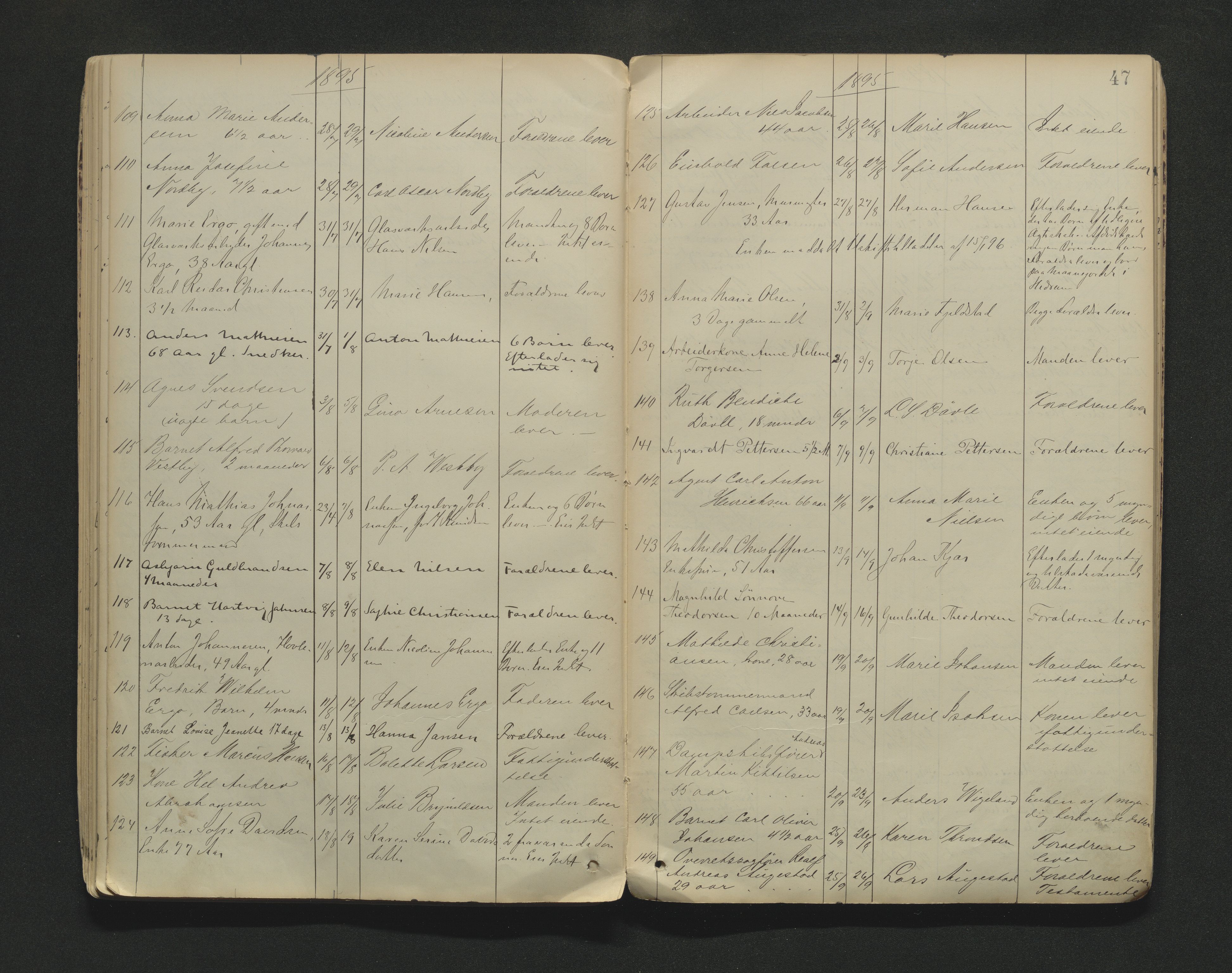 Larvik byfogd, AV/SAKO-A-218/H/Ha/Hab/L0004: Dødsanmeldelsesprotokoll, 1887-1902, p. 47