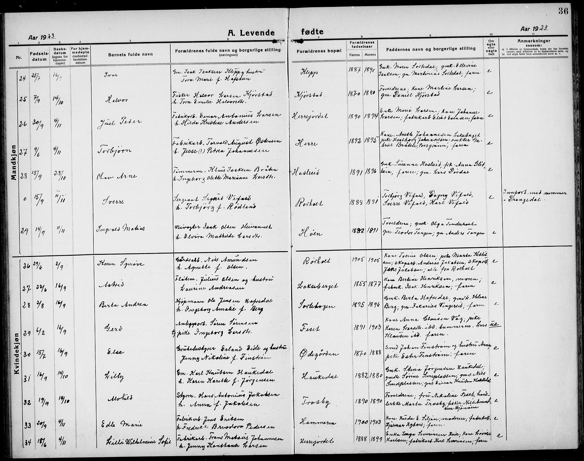 Bamble kirkebøker, AV/SAKO-A-253/G/Ga/L0011: Parish register (copy) no. I 11, 1920-1935, p. 36