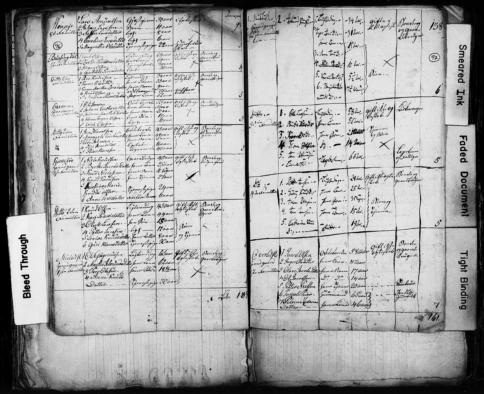 , Census 1825 for Stranda, 1825, p. 19