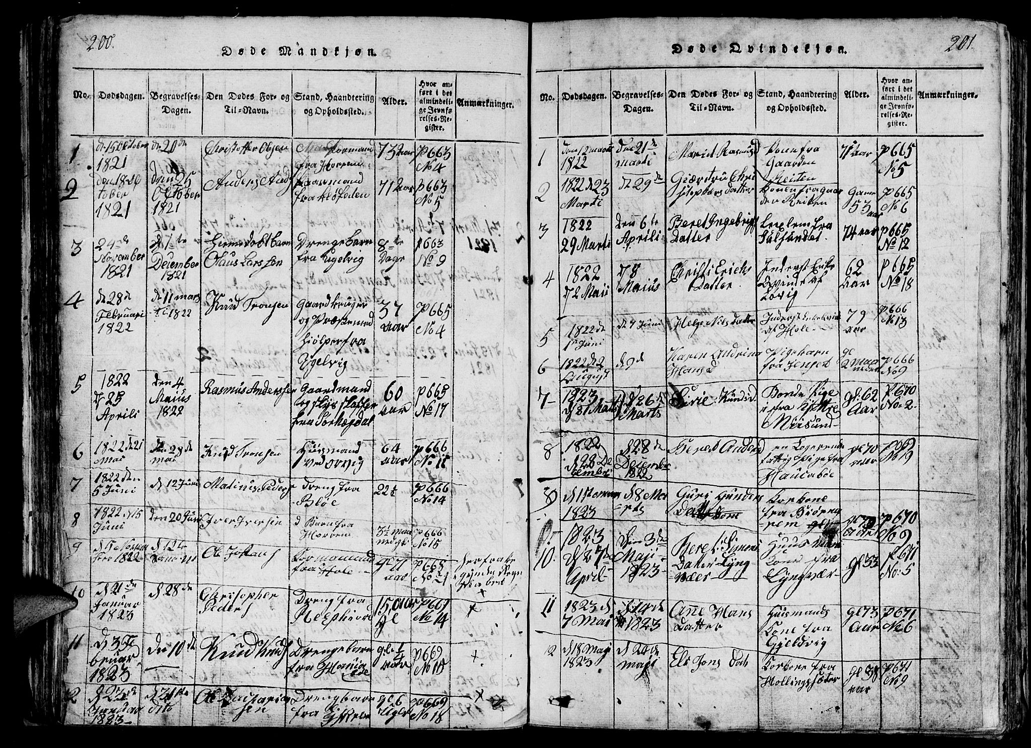 Ministerialprotokoller, klokkerbøker og fødselsregistre - Møre og Romsdal, AV/SAT-A-1454/560/L0718: Parish register (official) no. 560A02, 1817-1844, p. 200-201