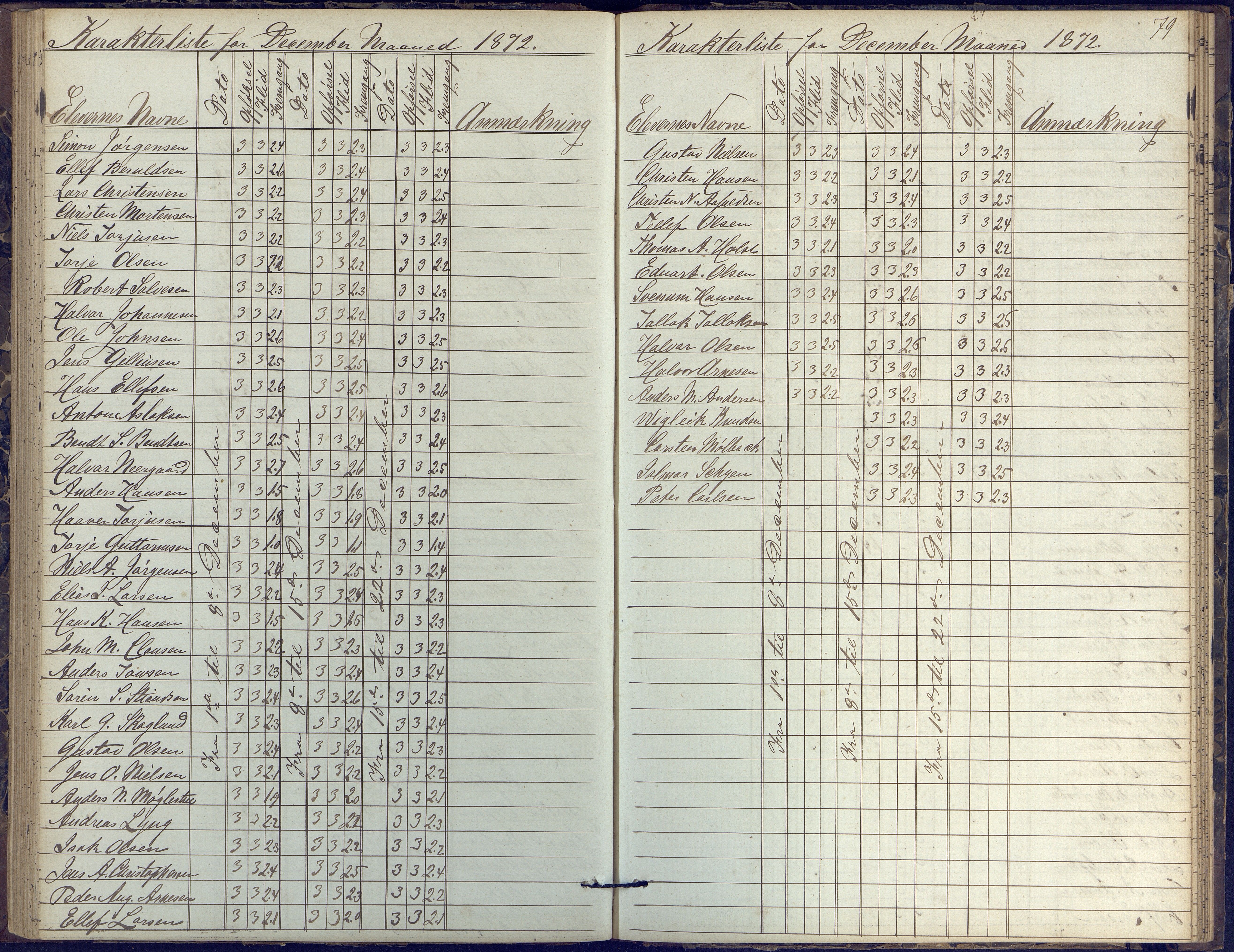 Risør kommune, AAKS/KA0901-PK/1/05/05k/L0002: Karakterbok, 1864-1880, p. 79