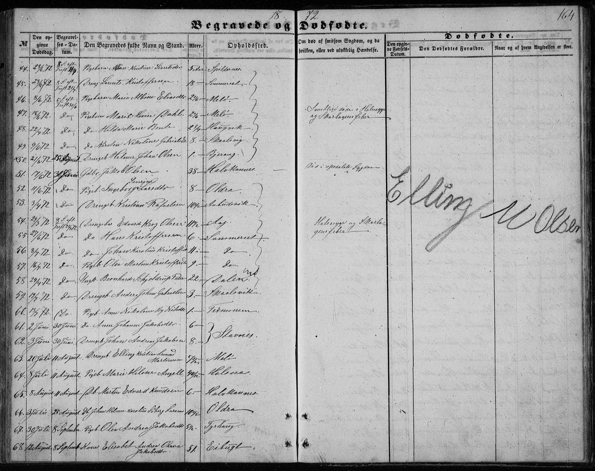 Ministerialprotokoller, klokkerbøker og fødselsregistre - Nordland, AV/SAT-A-1459/843/L0633: Parish register (copy) no. 843C02, 1853-1873, p. 164