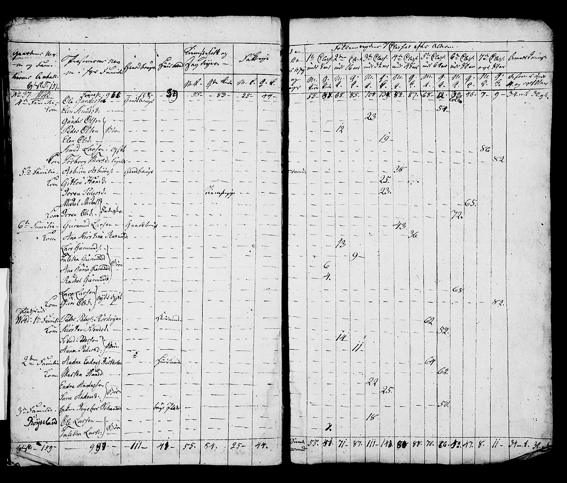 SAST, Census 1815 for Hå, 1815, p. 72
