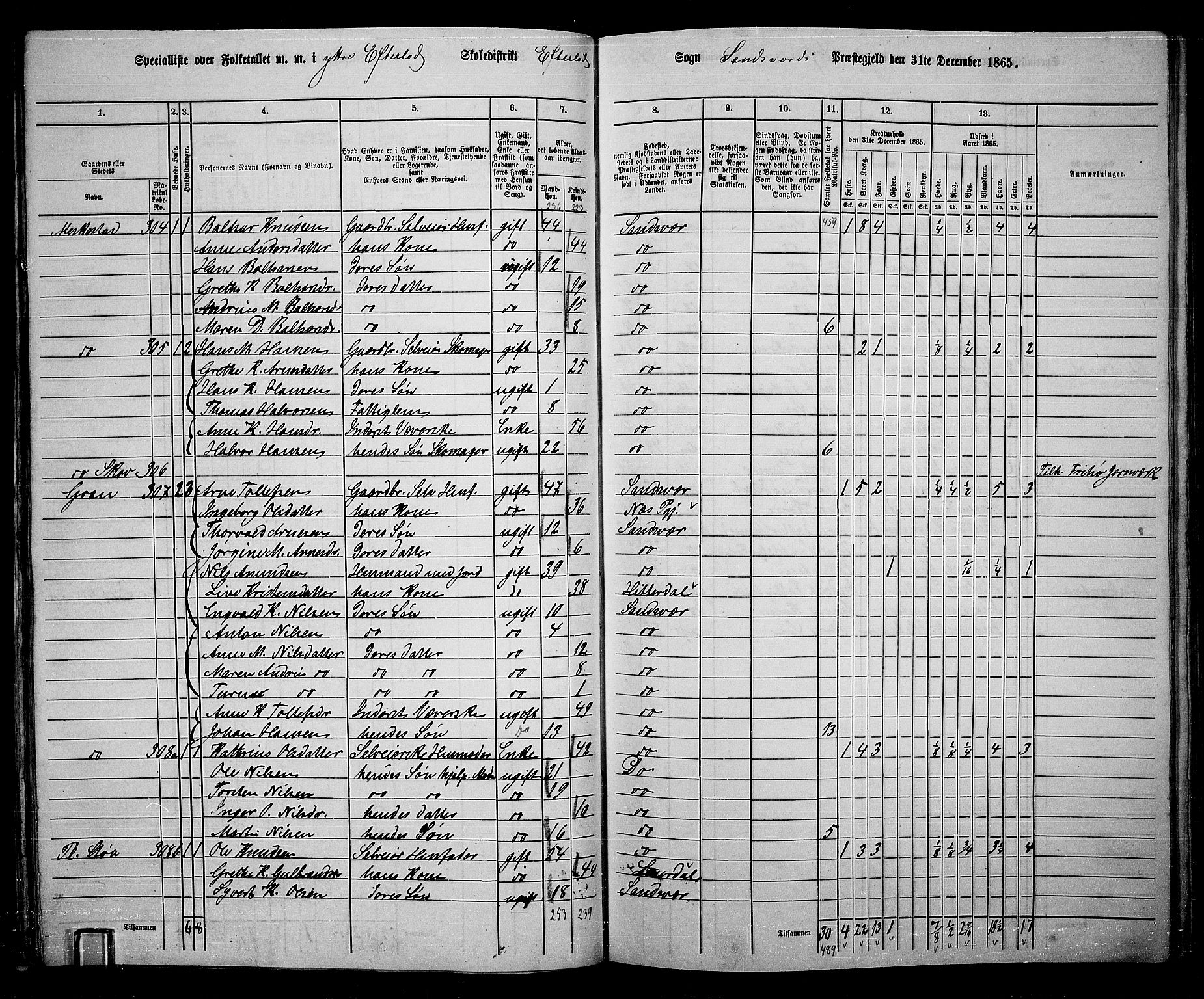 RA, 1865 census for Sandsvær, 1865, p. 60